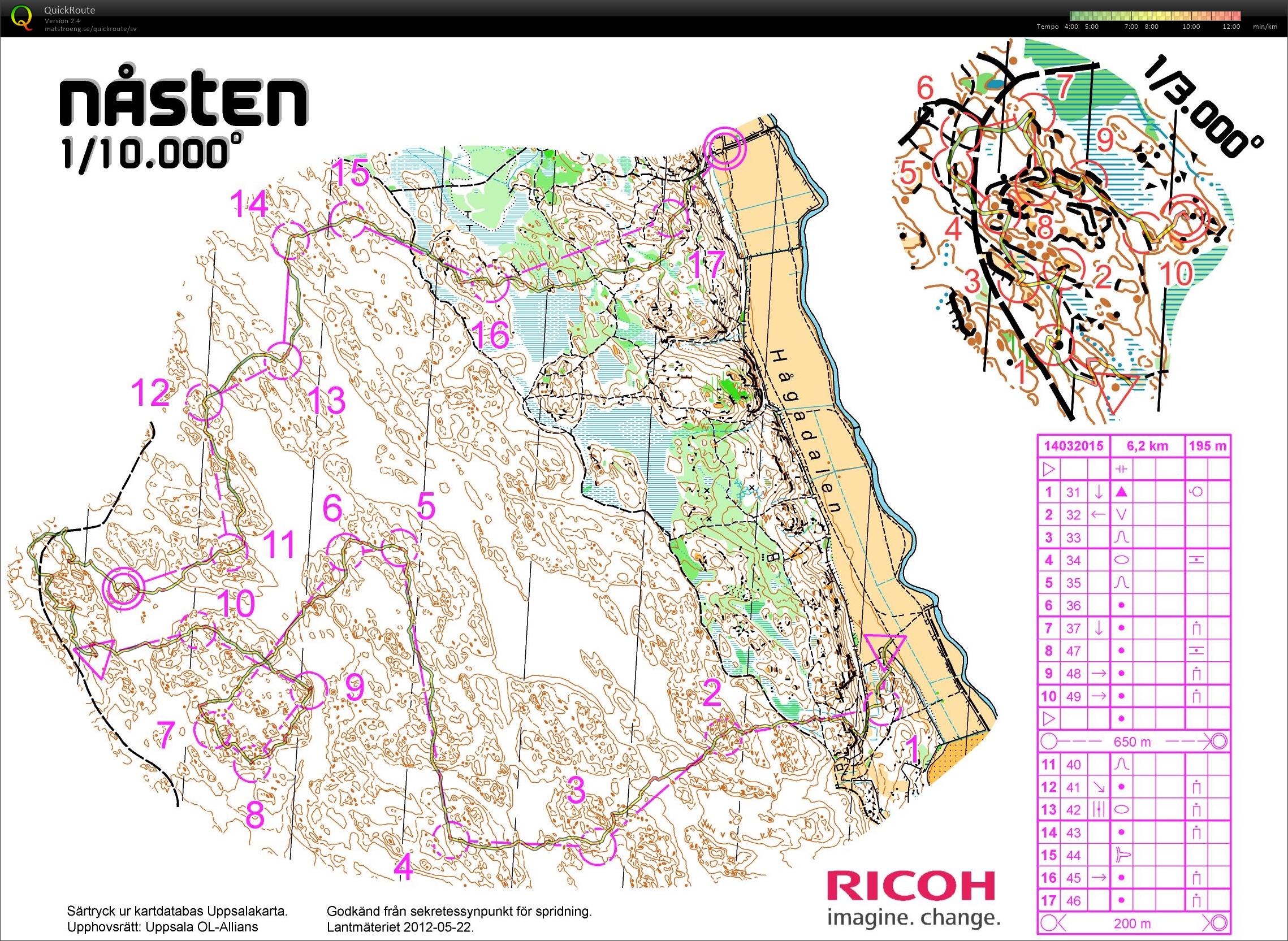 Contours + Microsprint (14/10/2020)