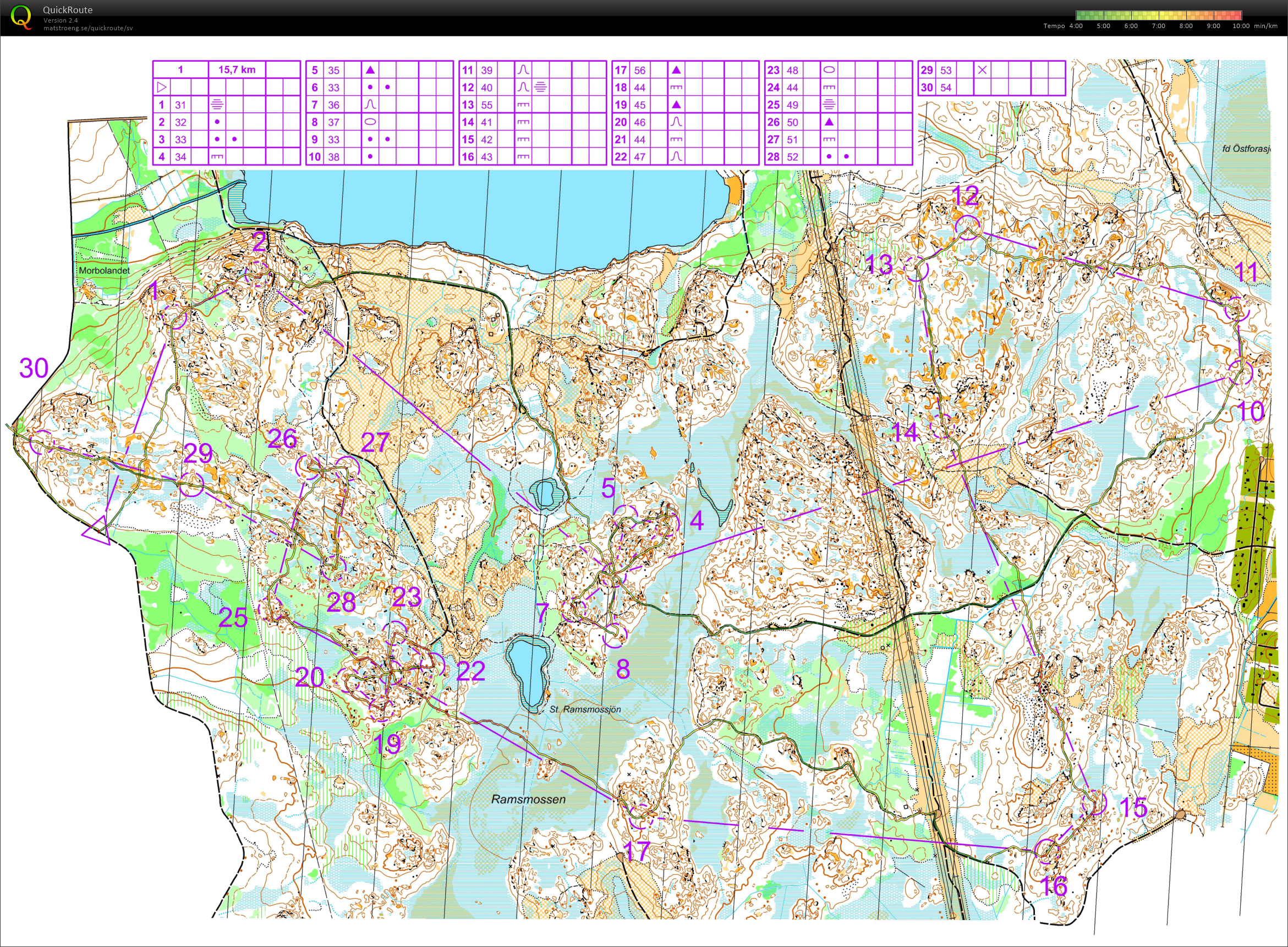 Langdistance Siggefora  (2020-11-22)