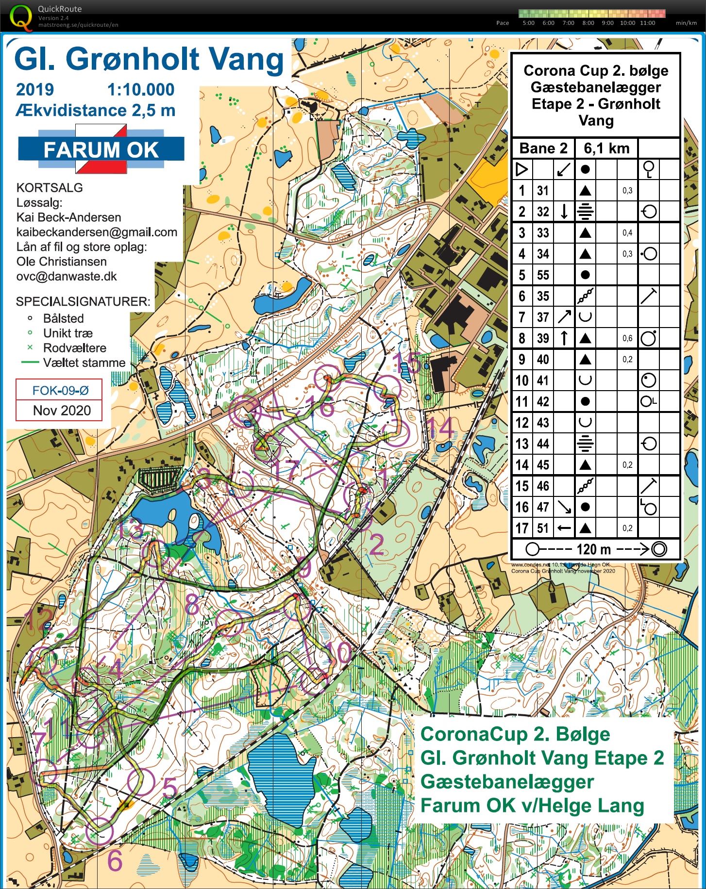 Coronacup 2. bølge etape 2 (22-11-2020)