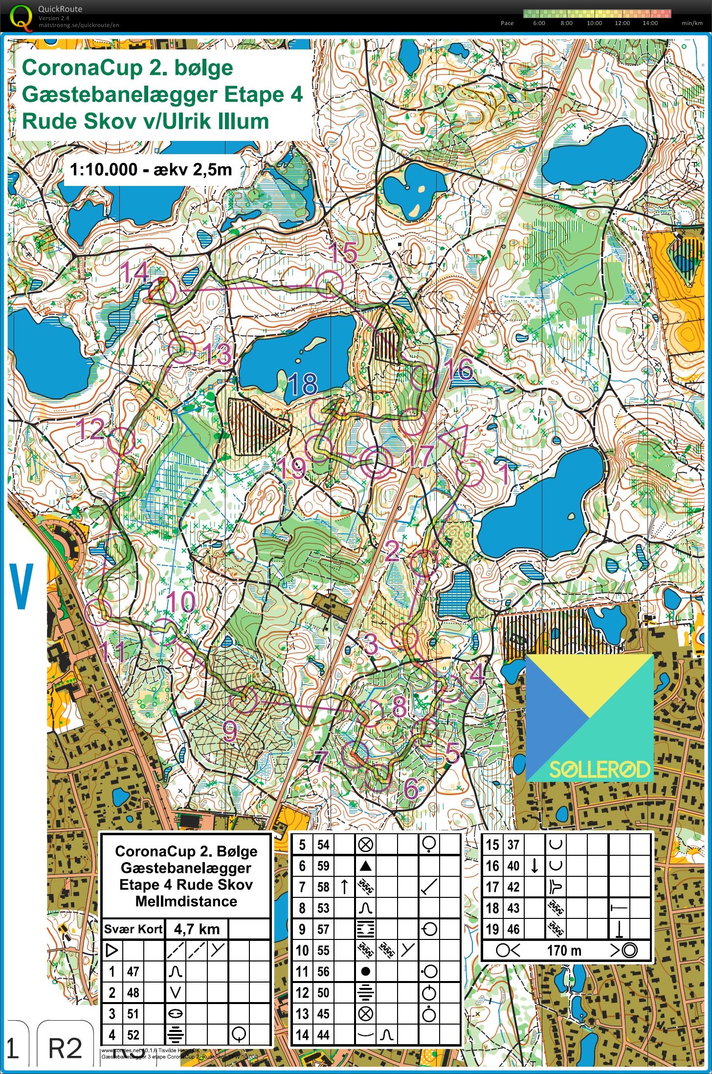 Coronacup 2. bølge etape 4 (29/11/2020)