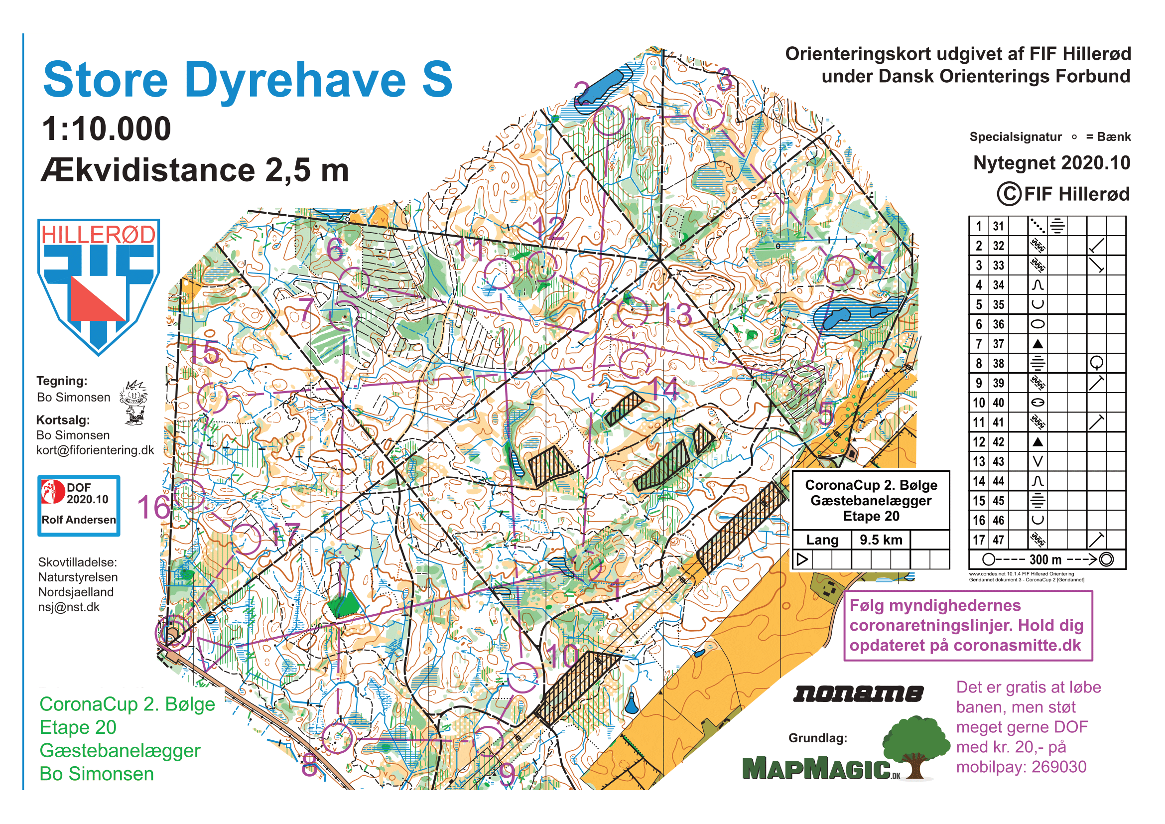 Forkortet langdistance (30-12-2020)