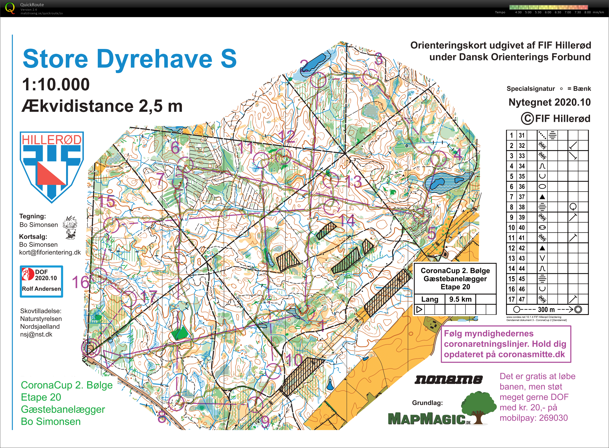 Forkortet langdistance (30-12-2020)