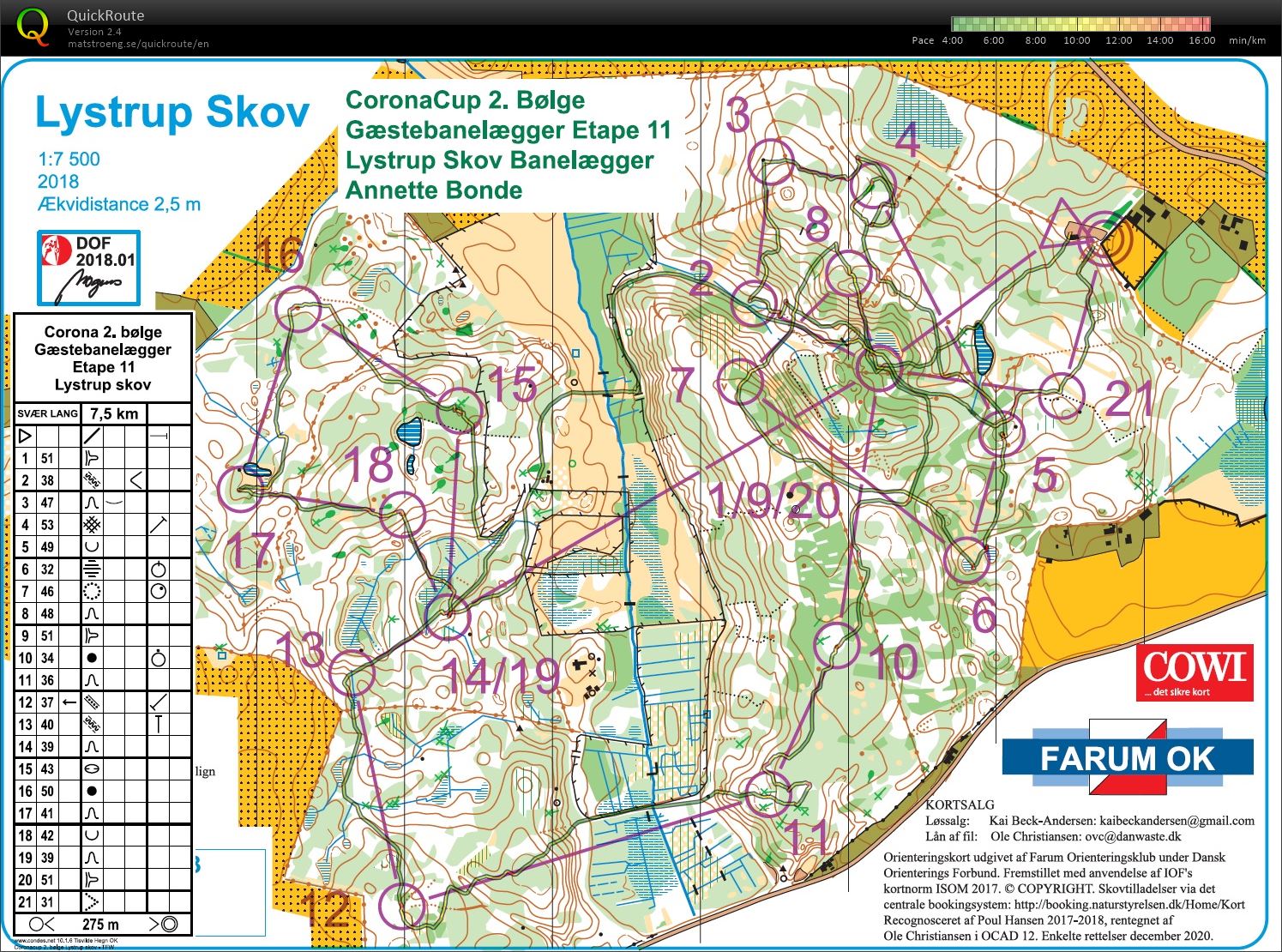 CoronaCup Etape 11, Lystrup skov, Svær Lang Ultimate (03/01/2021)