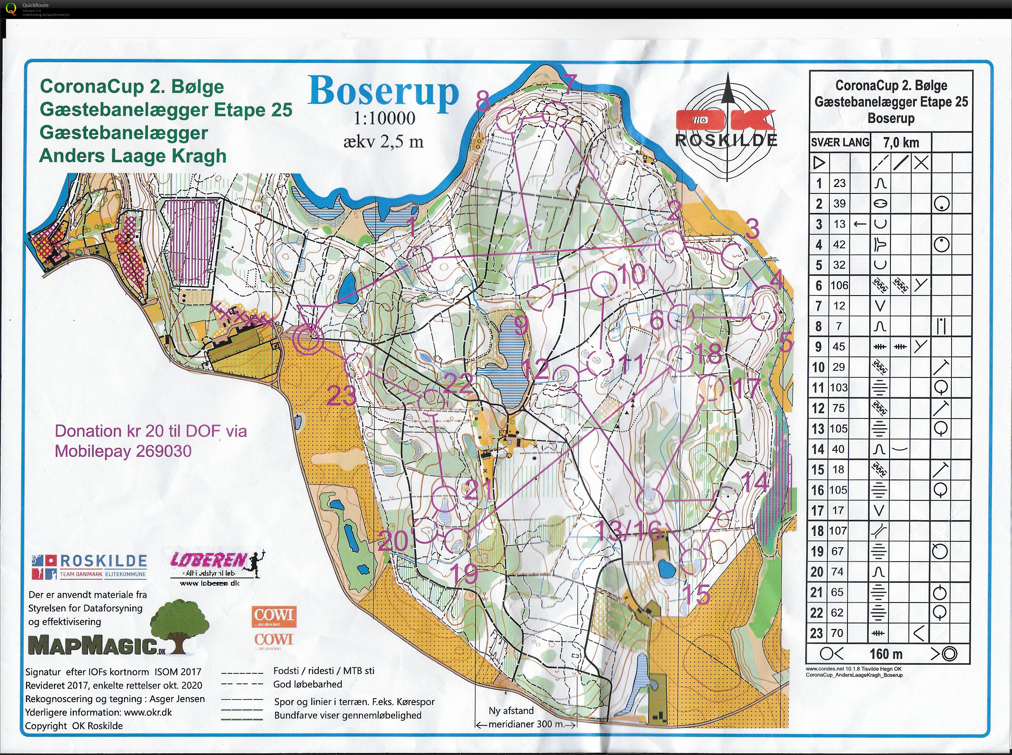 CoronaCup 2. Bølge (23/01/2021)