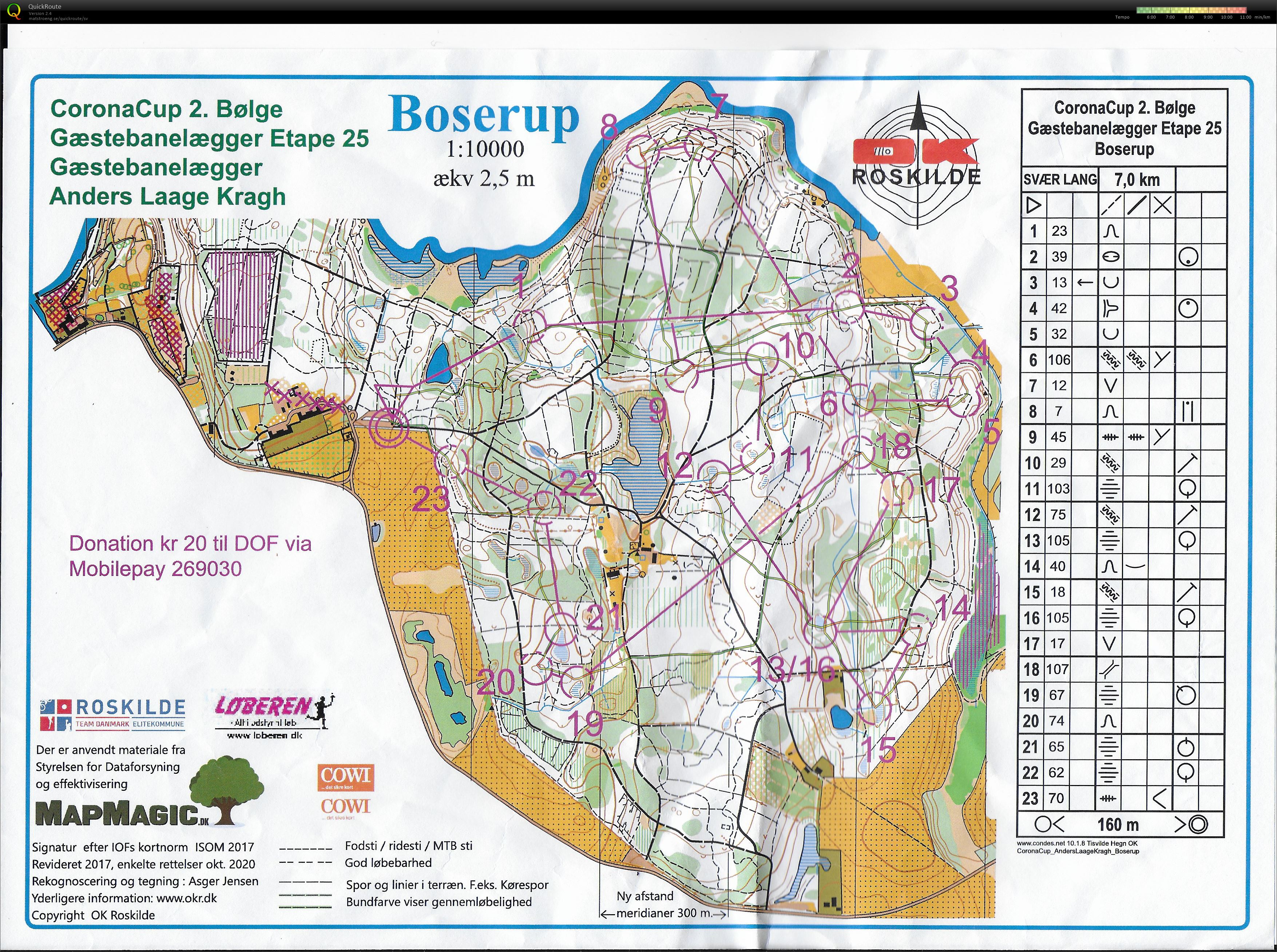 CoronaCup 2. Bølge (23/01/2021)