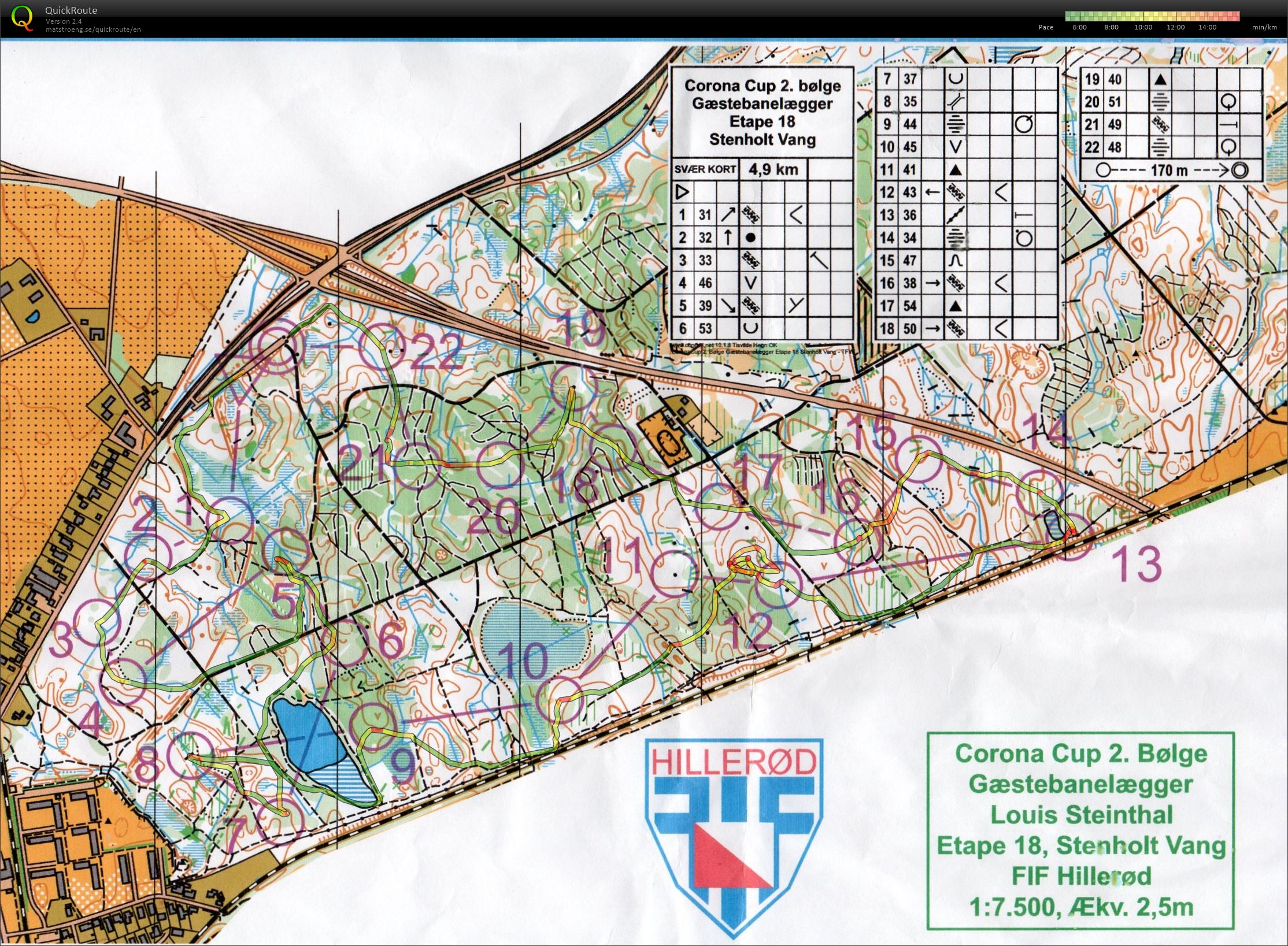 Corona Cup, Kort bane (2021-01-31)