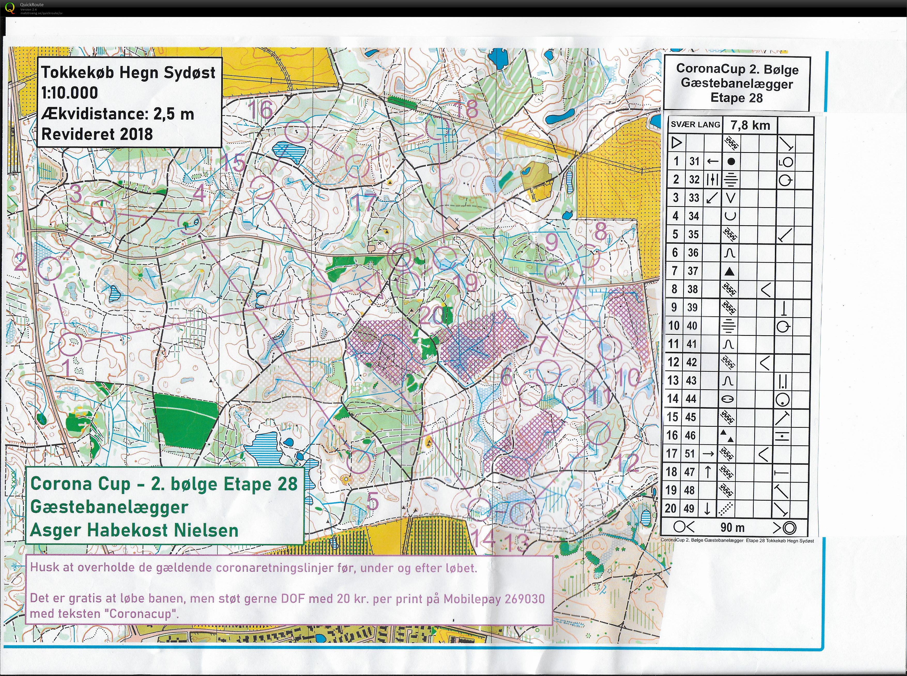 CoronaCup 2. Bølge Etape 28 (13-02-2021)