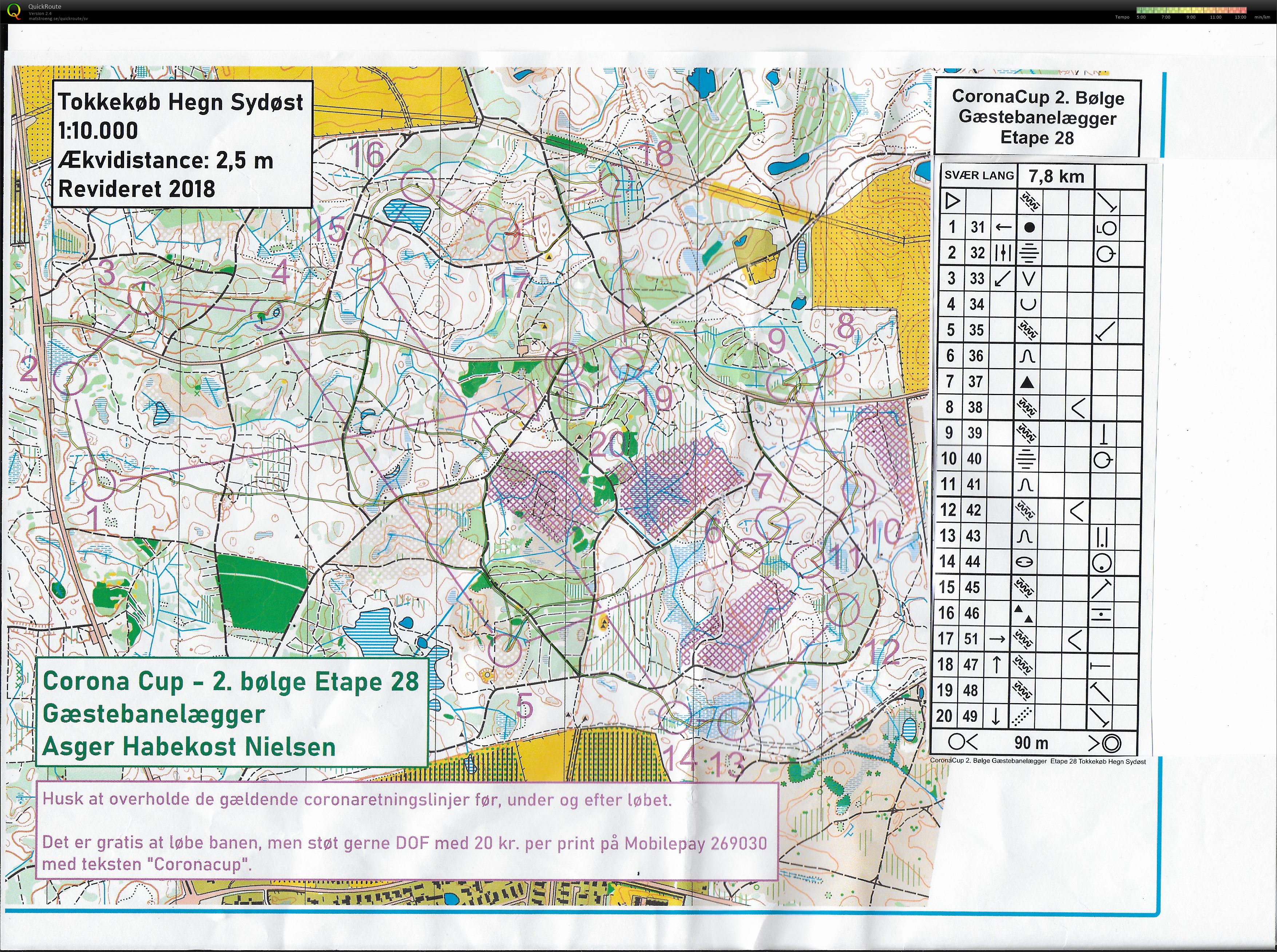 CoronaCup 2. Bølge Etape 28 (13-02-2021)