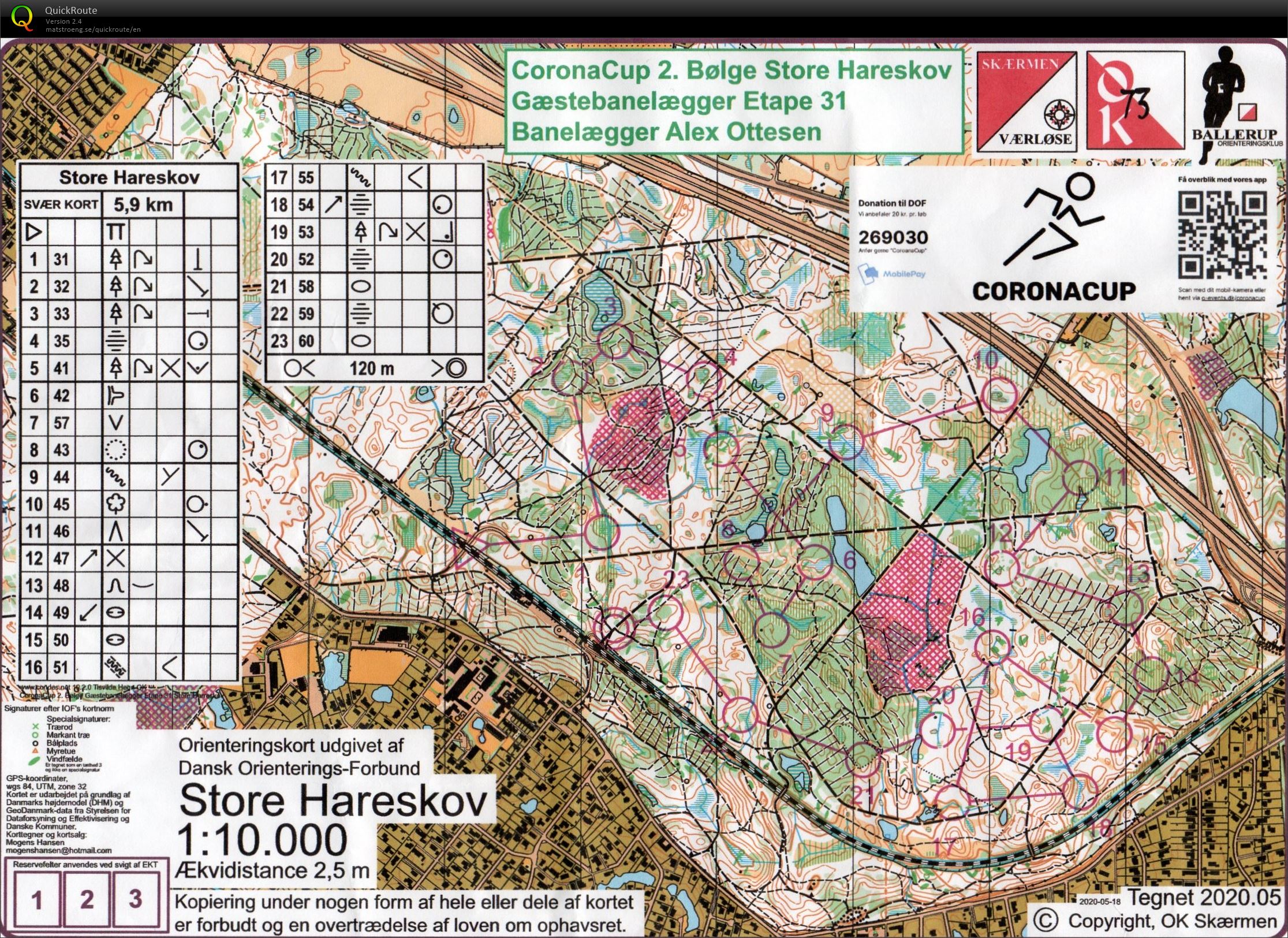 Corona Cup, Kort bane (20.02.2021)