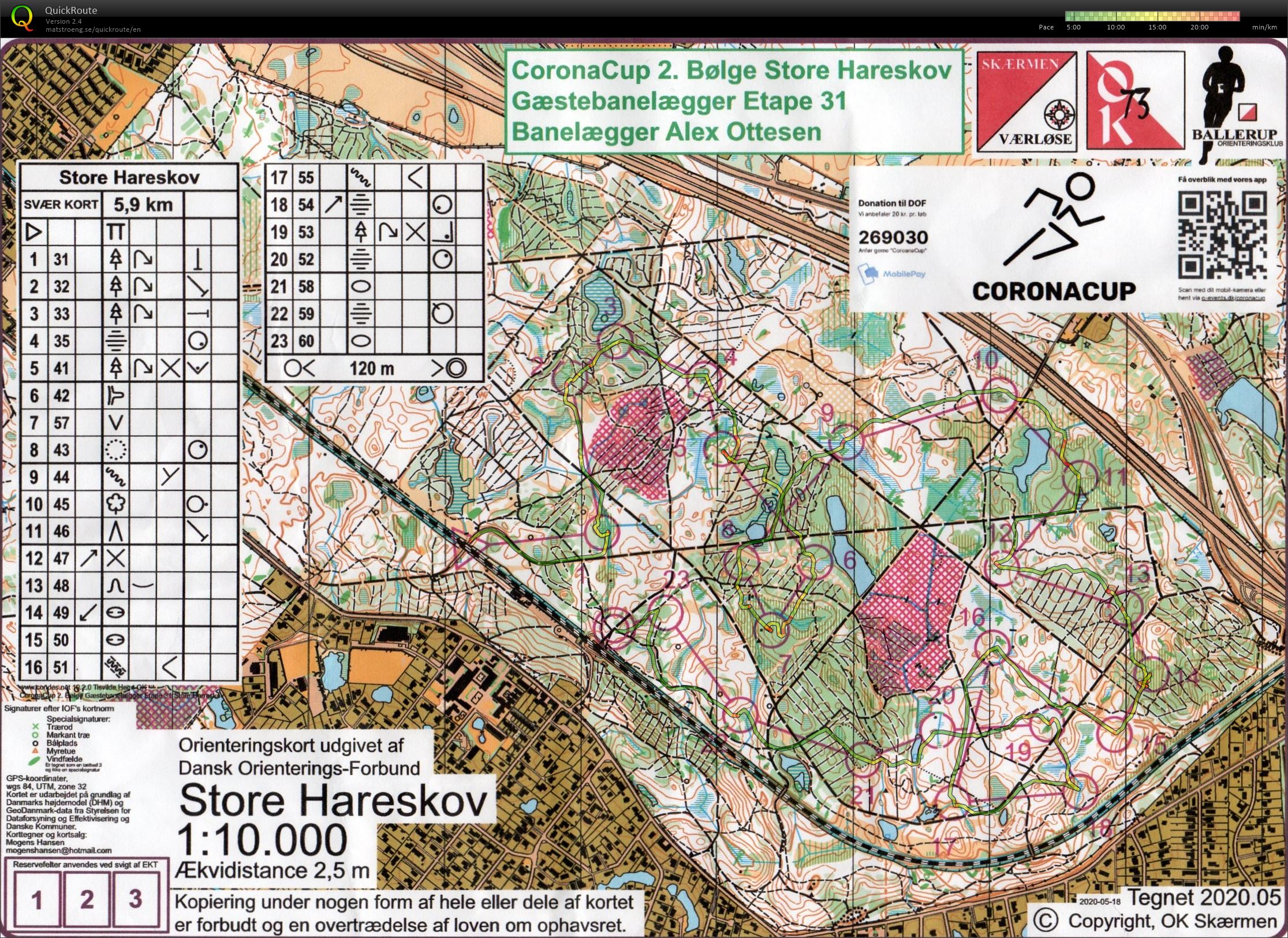 Corona Cup, Kort bane (20.02.2021)