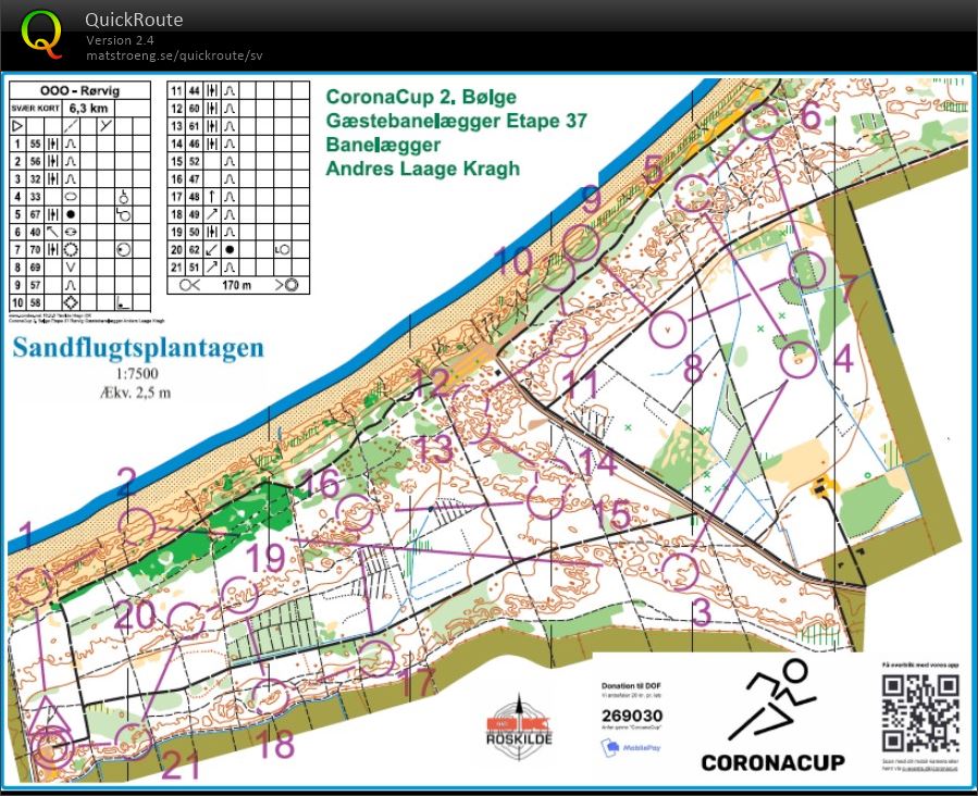 CoronaCup, 2. bølge, etape 37 (05-03-2021)