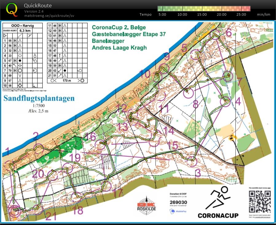 CoronaCup, 2. bølge, etape 37 (05-03-2021)