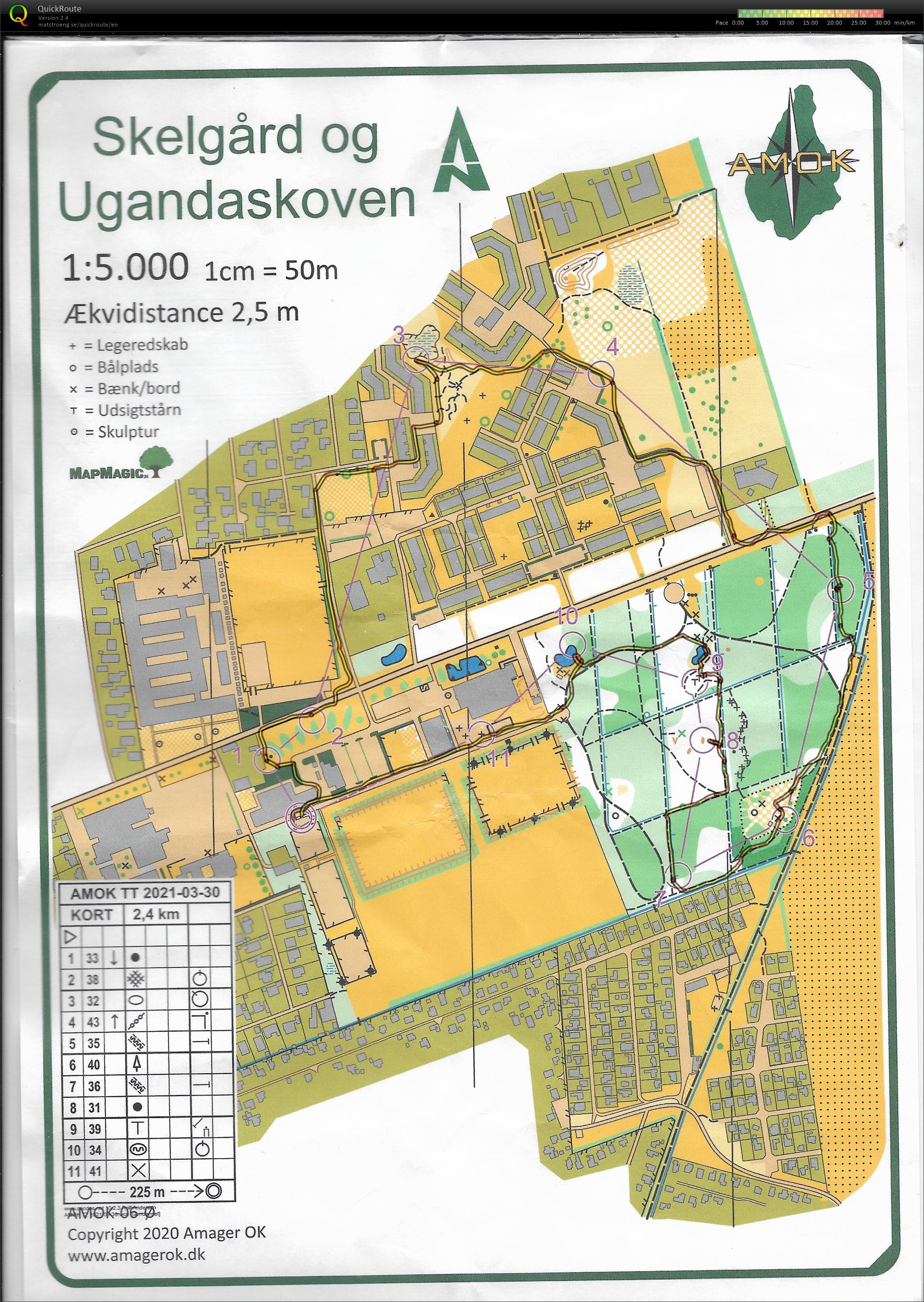 AMOK tirsdagstræning (30-03-2021)