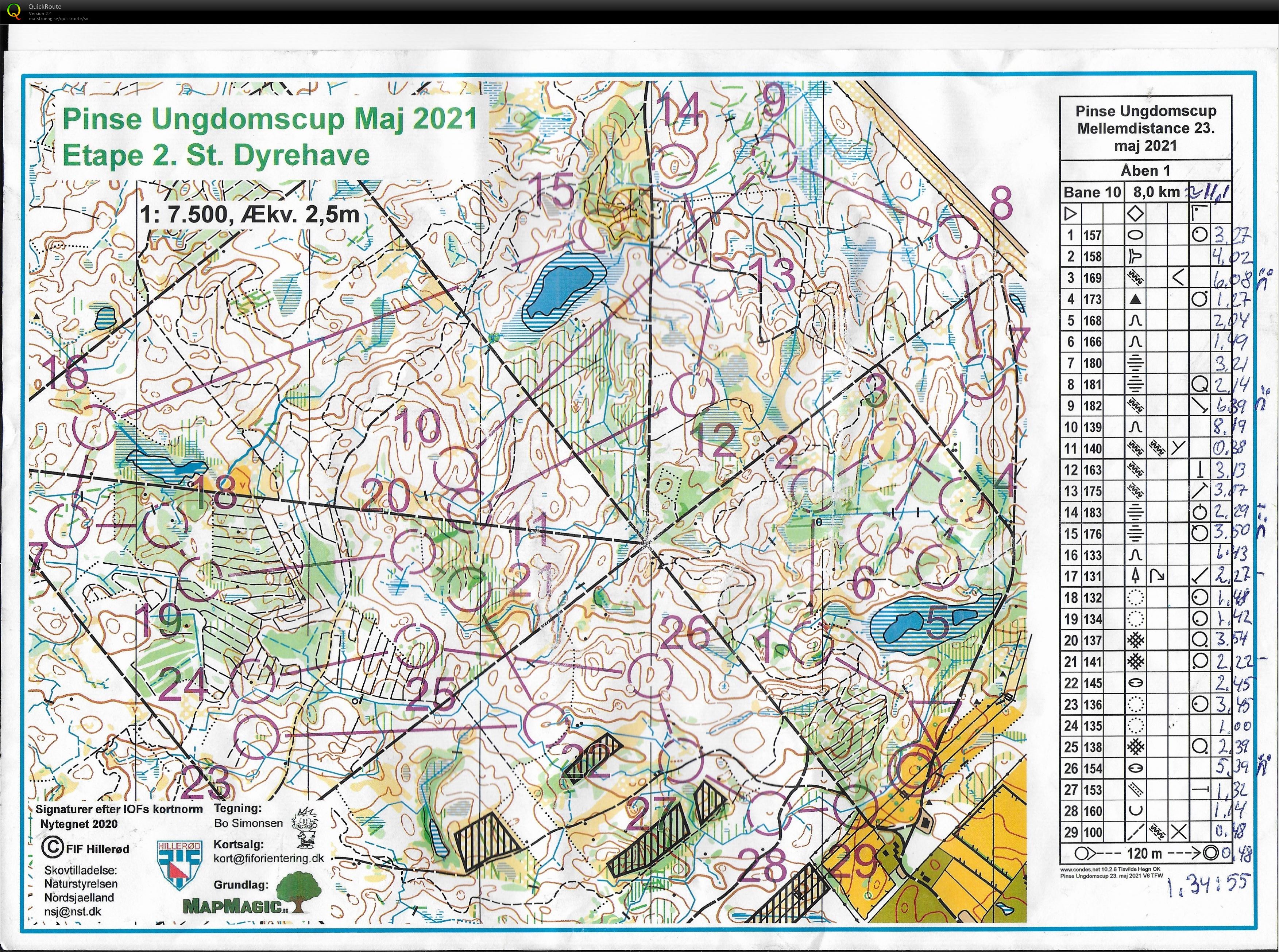 Pinse Ungdomscup Maj 2021 - Etape 2 (23-05-2021)