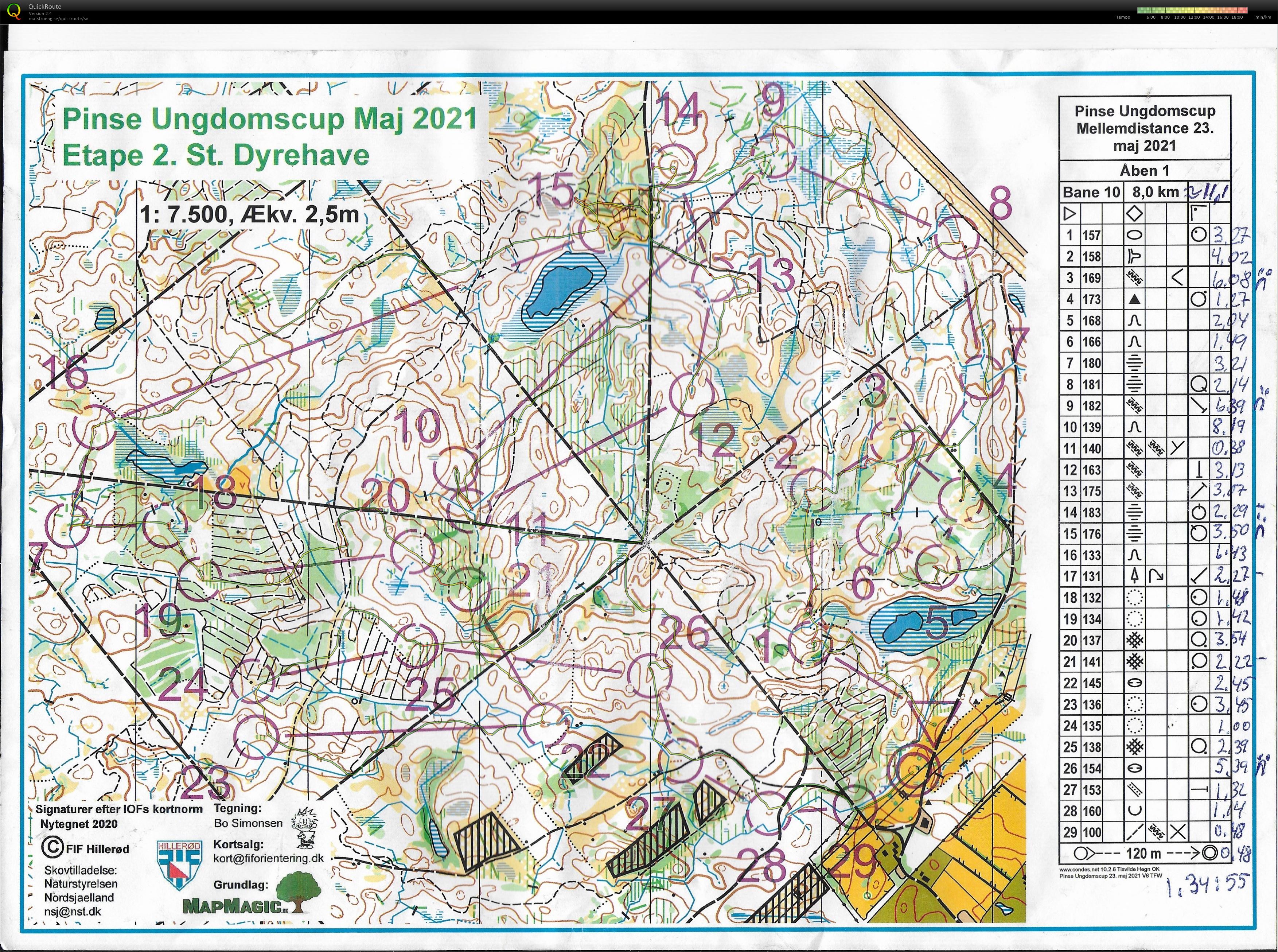 Pinse Ungdomscup Maj 2021 - Etape 2 (23-05-2021)