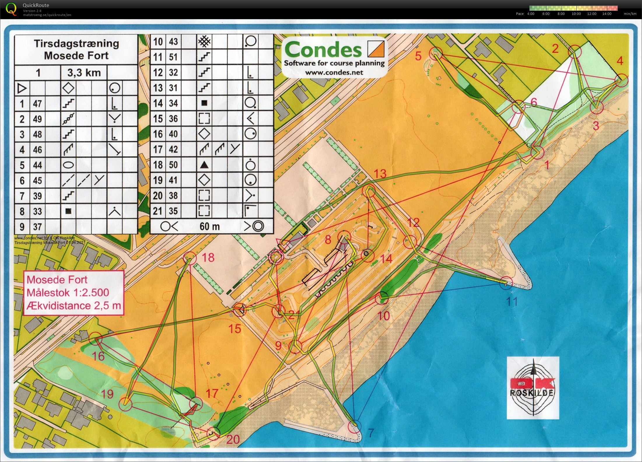 Parksprint ved Mosede Fort (01/06/2021)