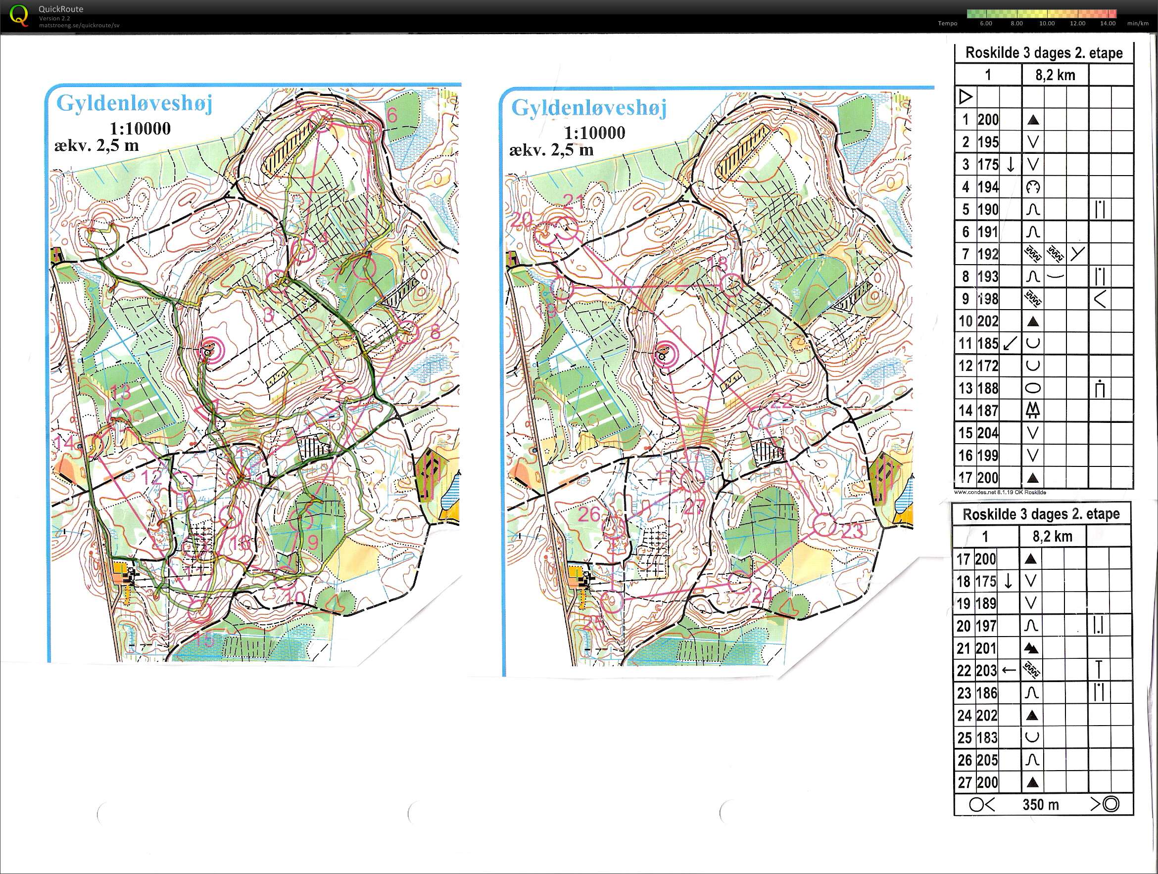 Roskilde 3 dages etape 2 (2009-08-18)