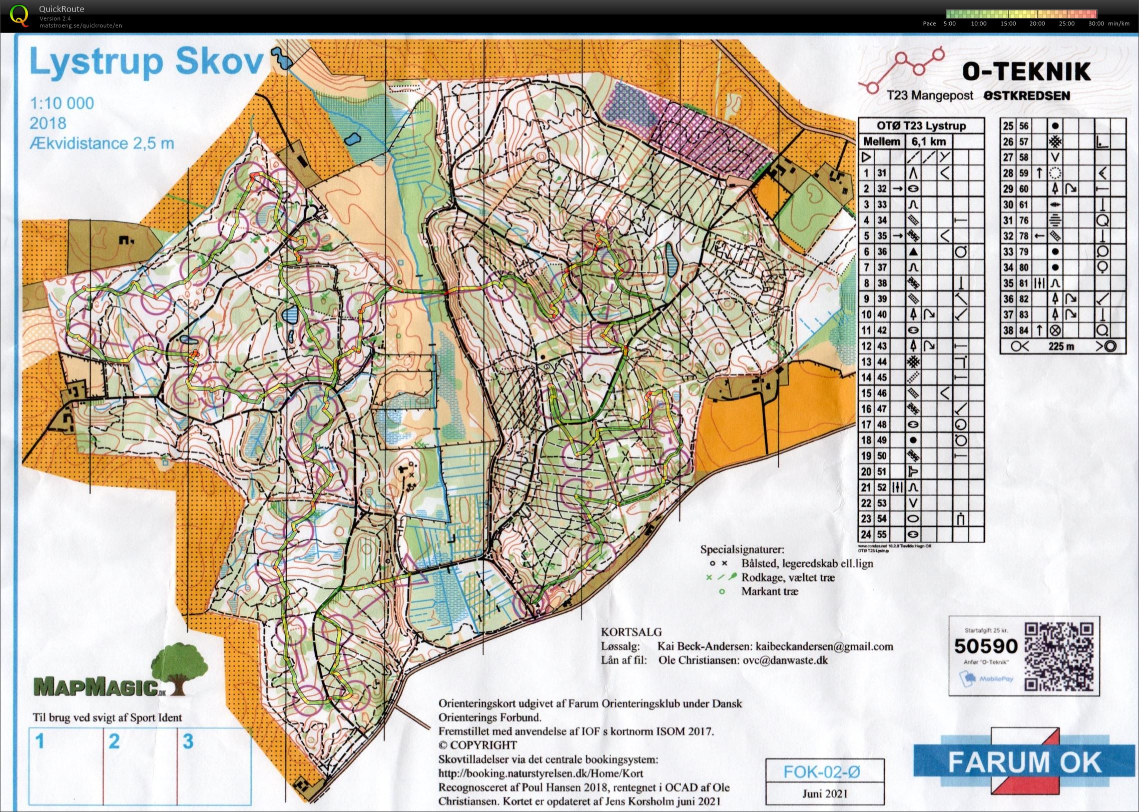 Tekniktræning T23, Mellem (2021-10-09)