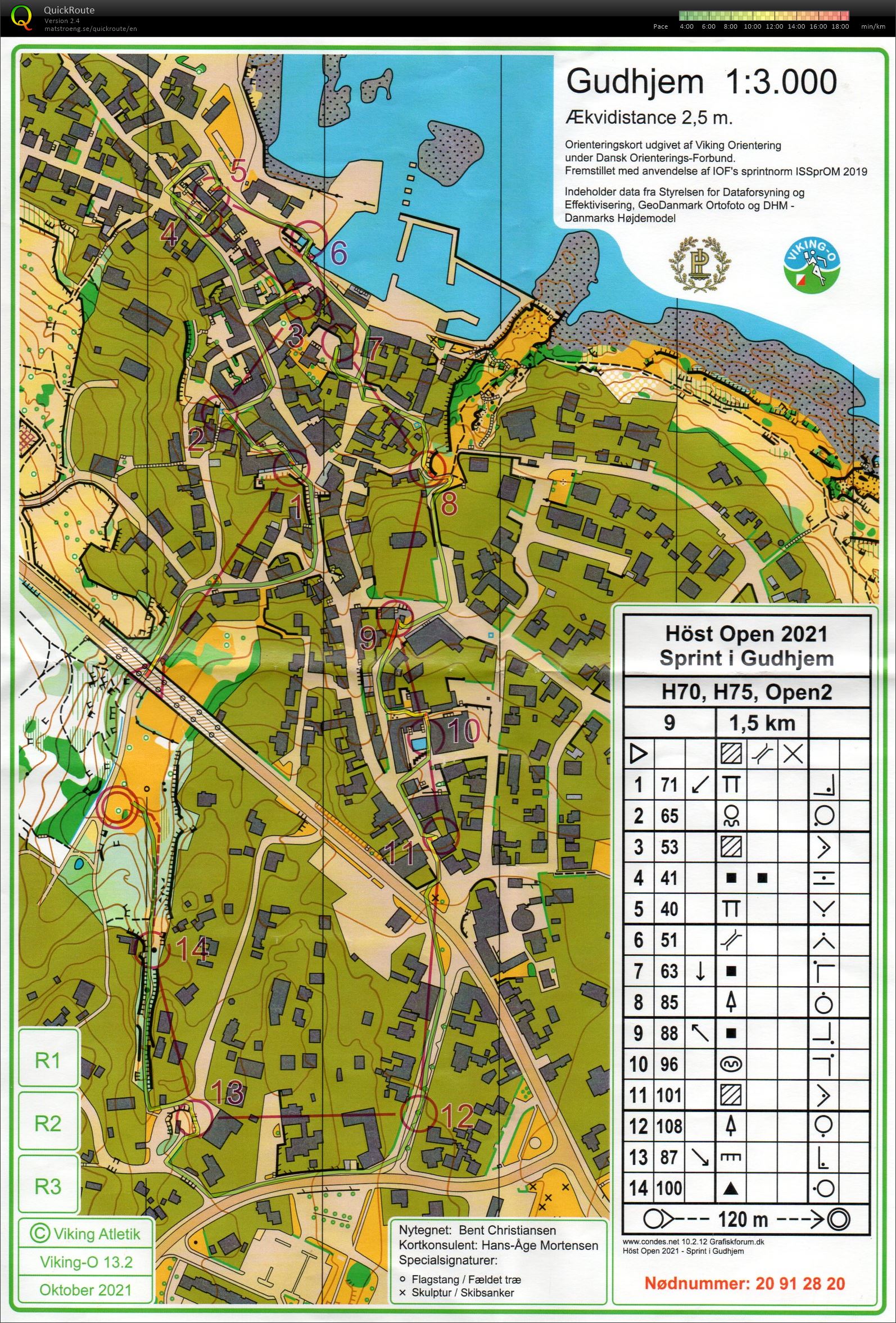 Höst Open Sprint (29.10.2021)