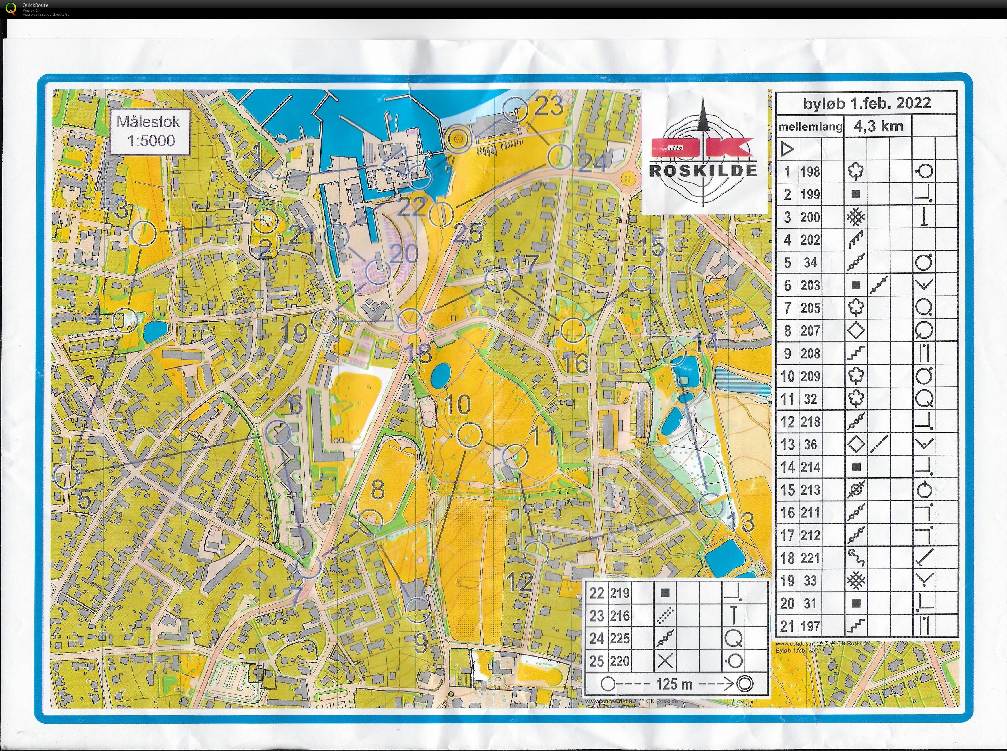 Byløb - 1. februar 2022 (2022-02-01)