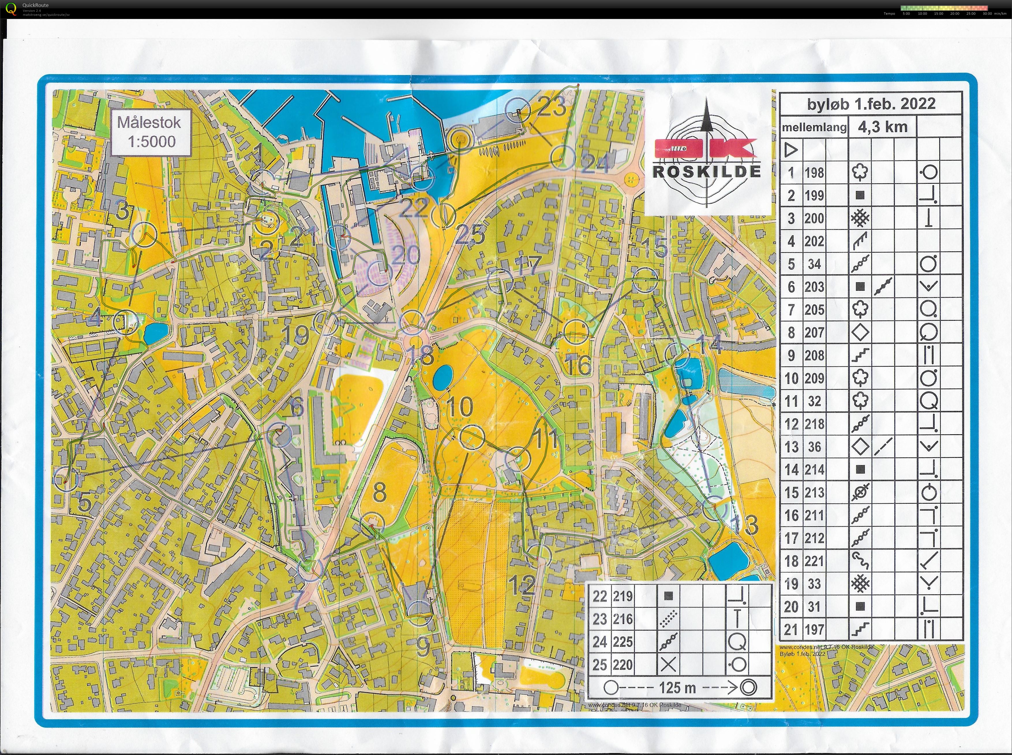 Byløb - 1. februar 2022 (2022-02-01)