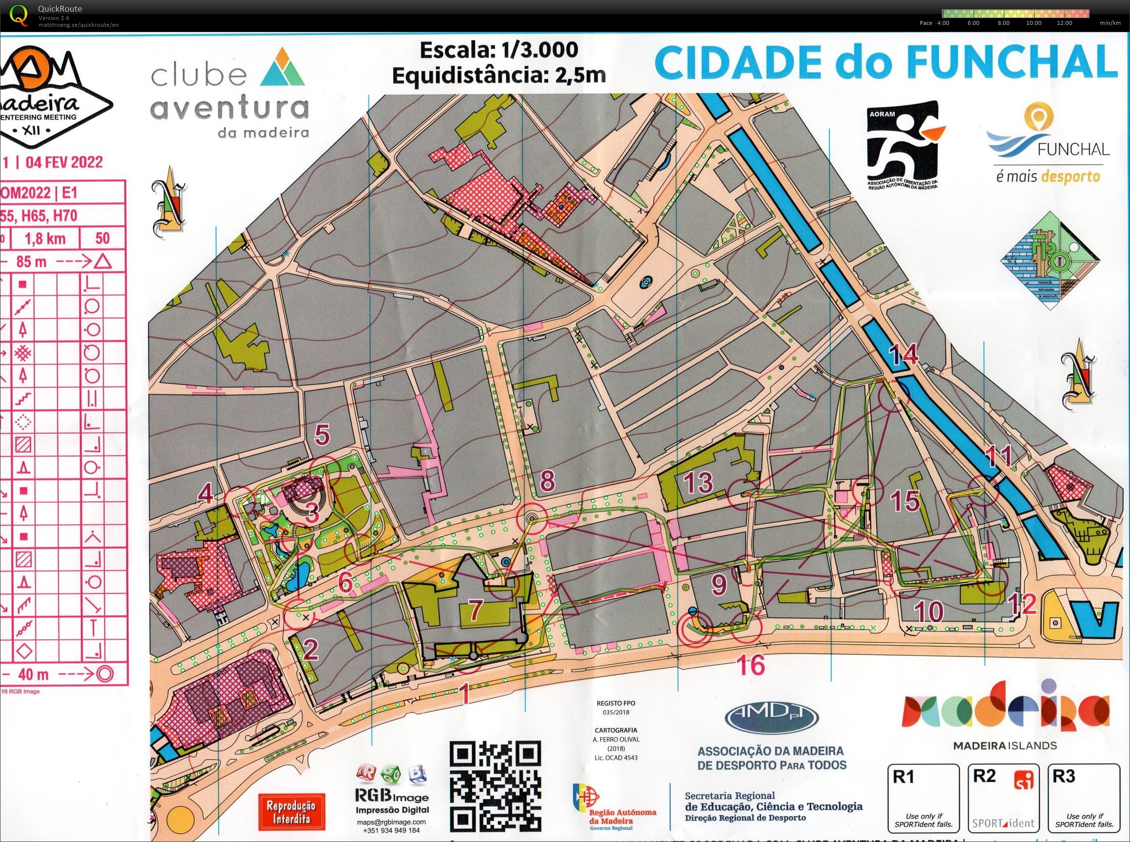 Funchal Sprint (04/02/2022)