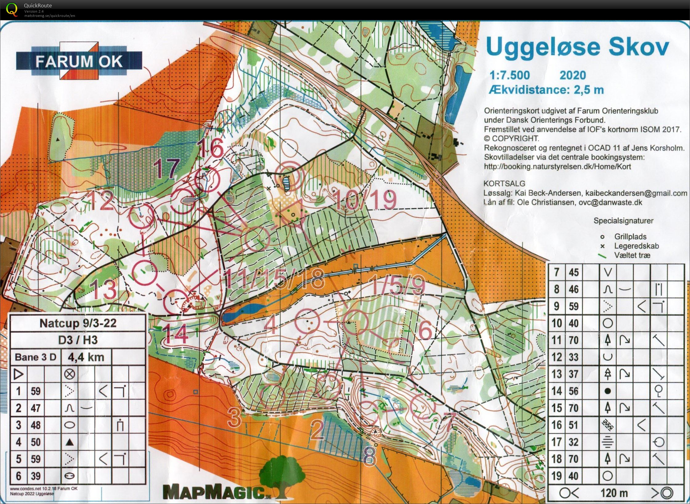 Natcup (09/03/2022)