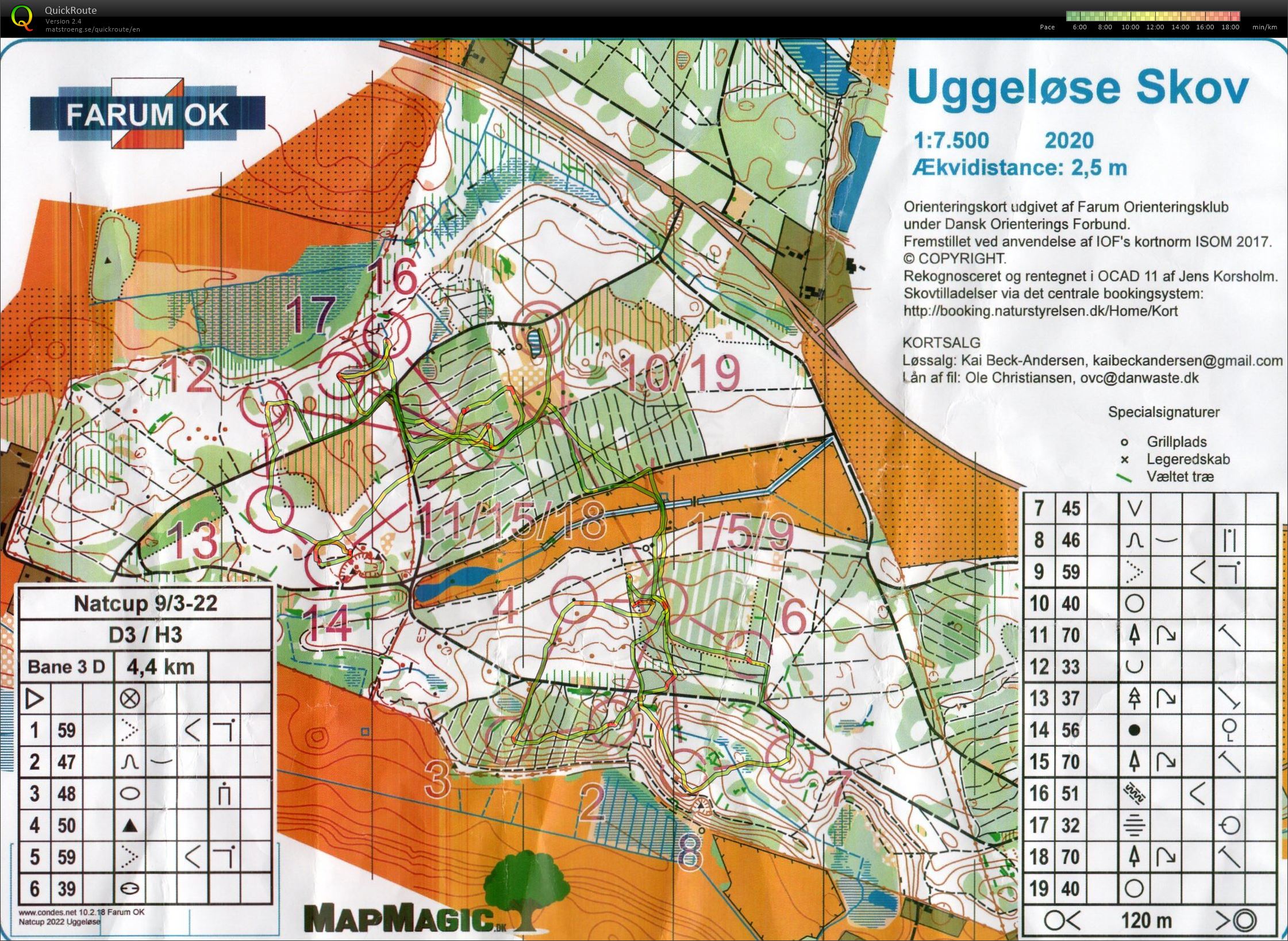 Natcup (09/03/2022)