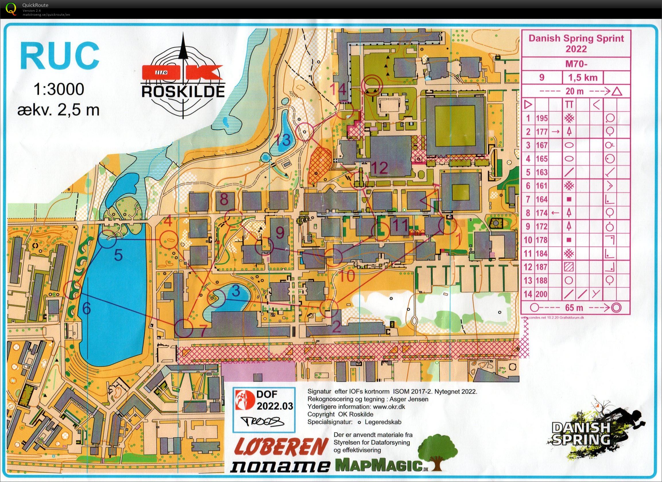 Danish Spring Sprint - M70 (2022-03-25)