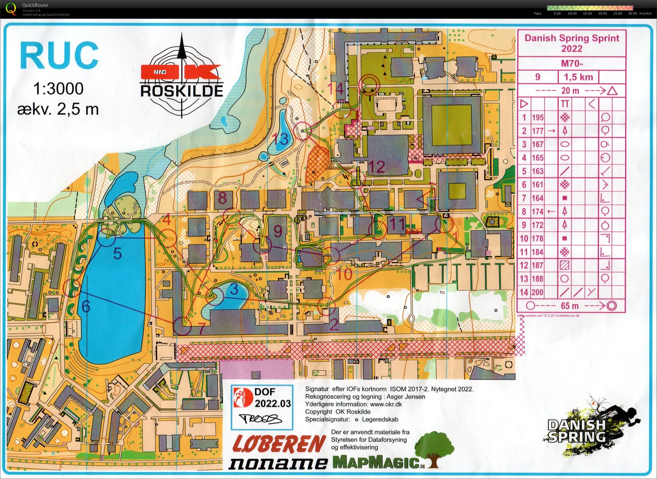 Danish Spring Sprint - M70 (2022-03-25)