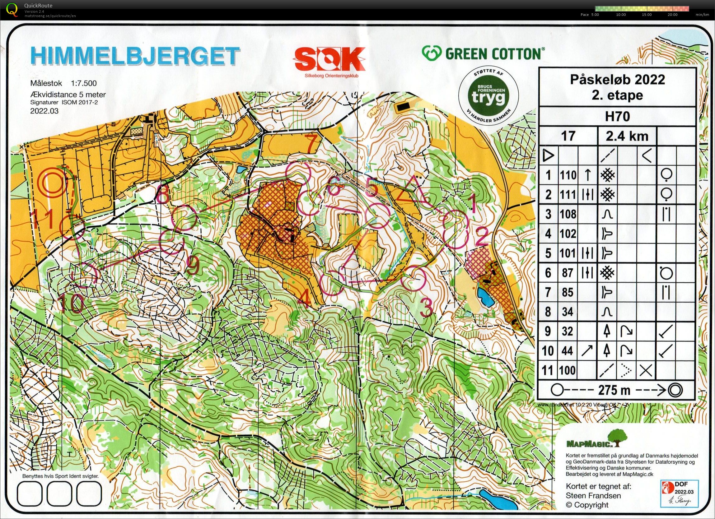 Påskeløb 2. etape H70 (15.04.2022)