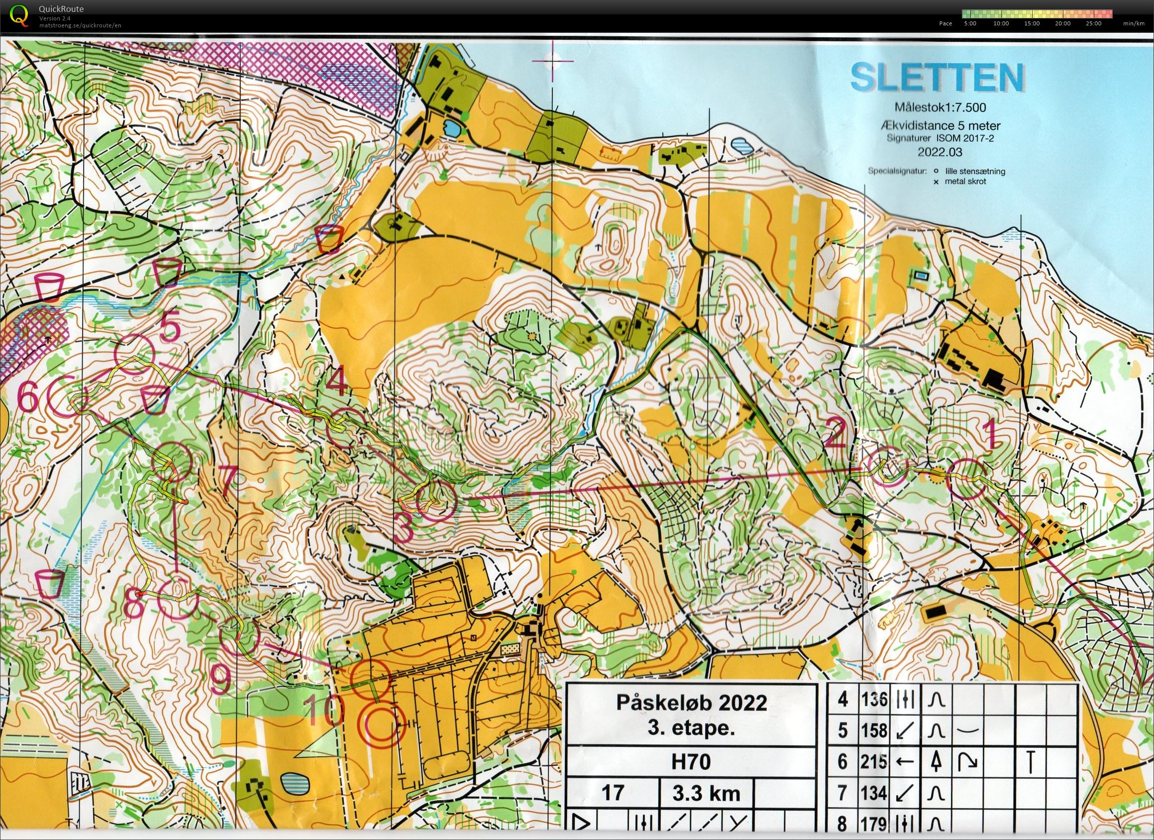 Påskeløb etape 3, H70 (16-04-2022)