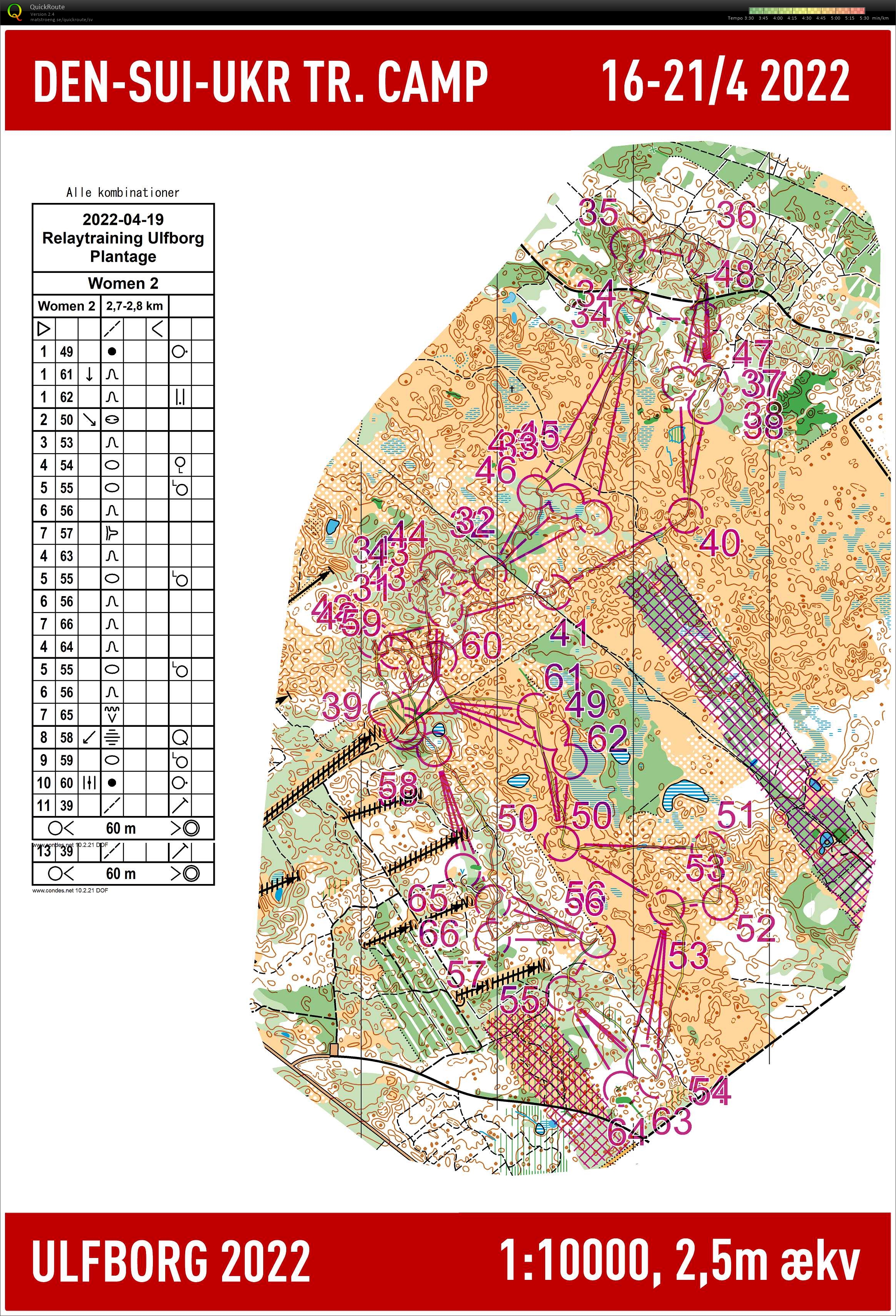 Stafet Ulfborg (2022-04-19)