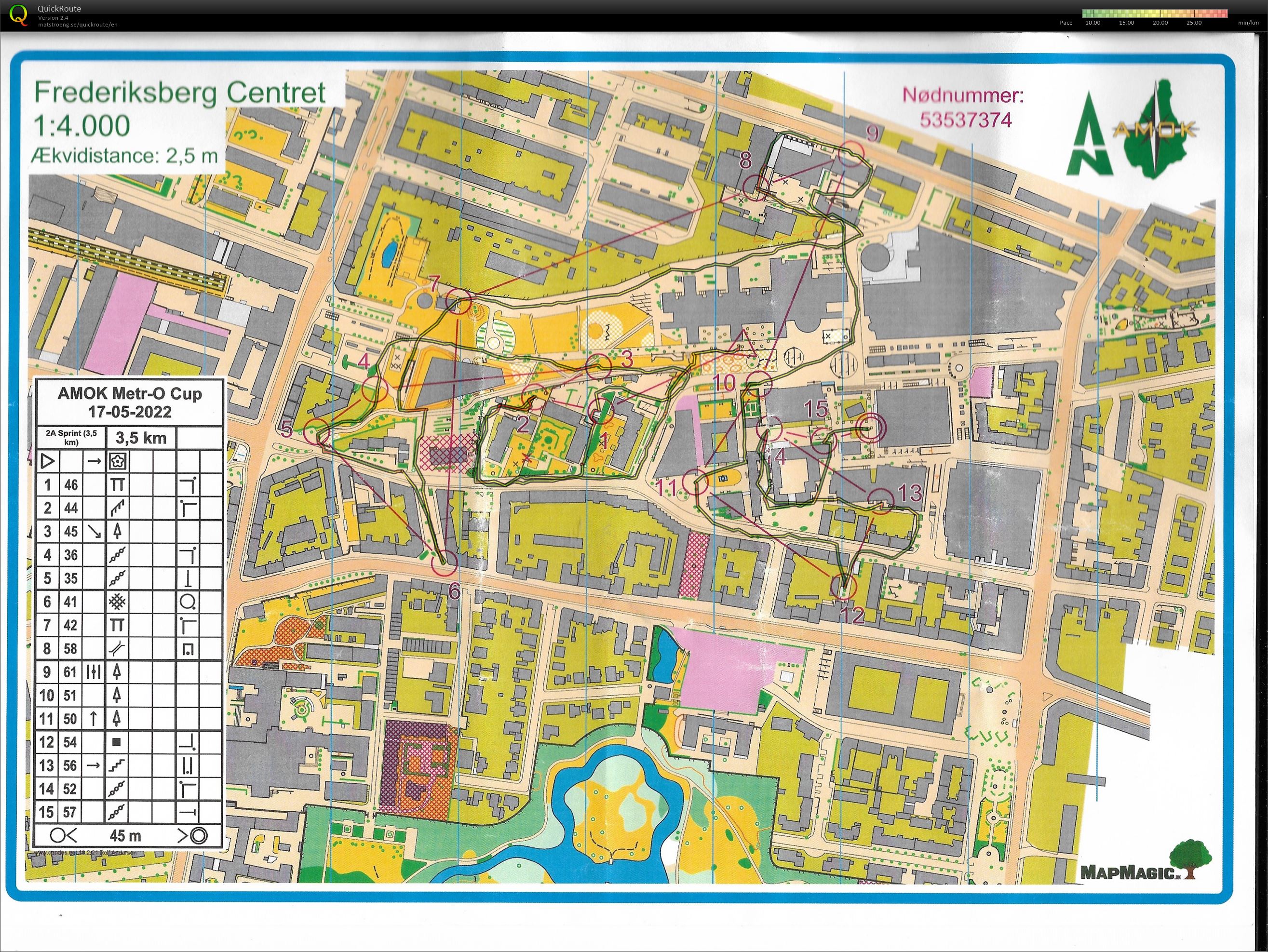 Metro Cup 3. etape (17.05.2022)