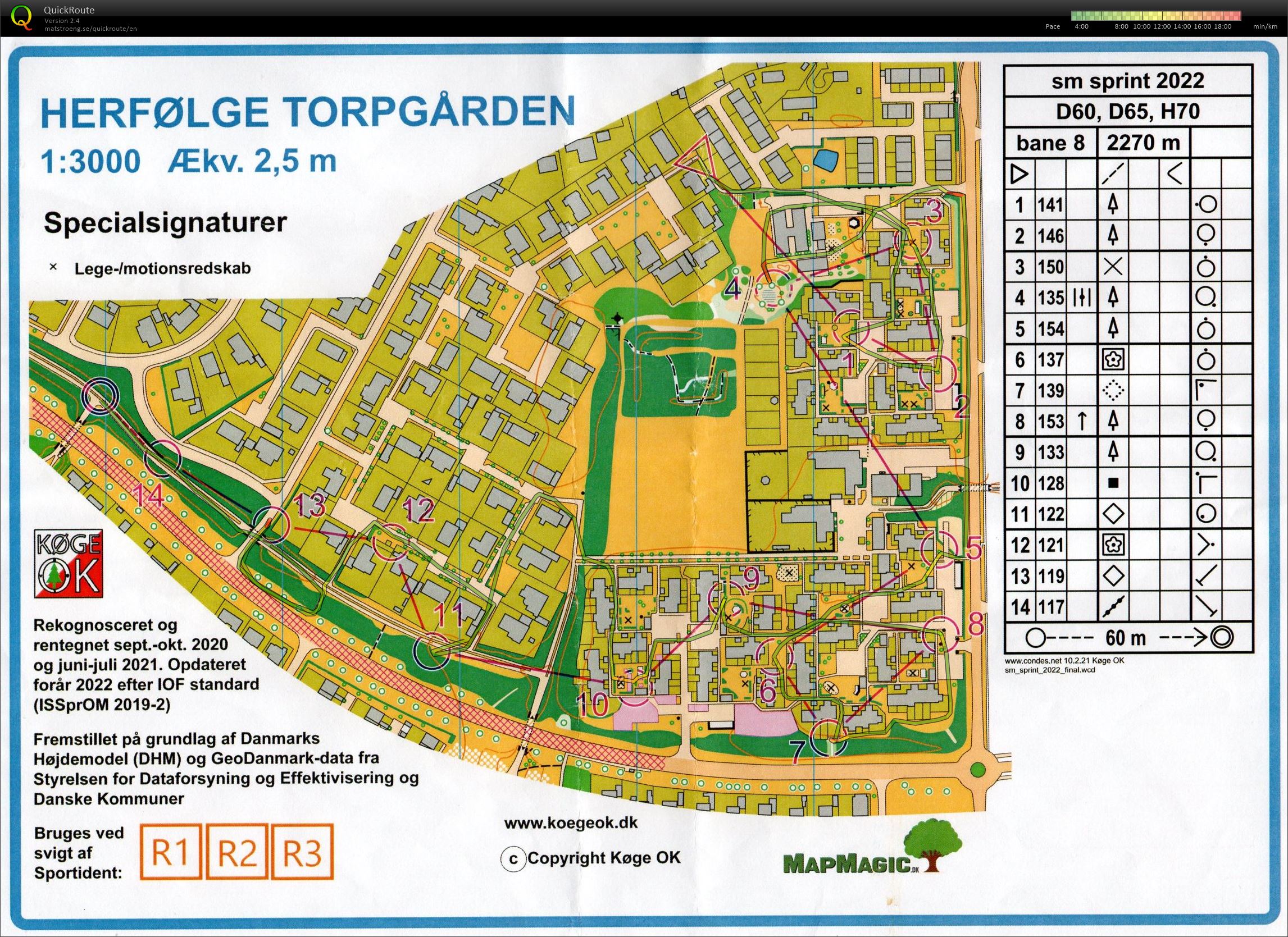 SM-sprint, H70 (22-05-2022)