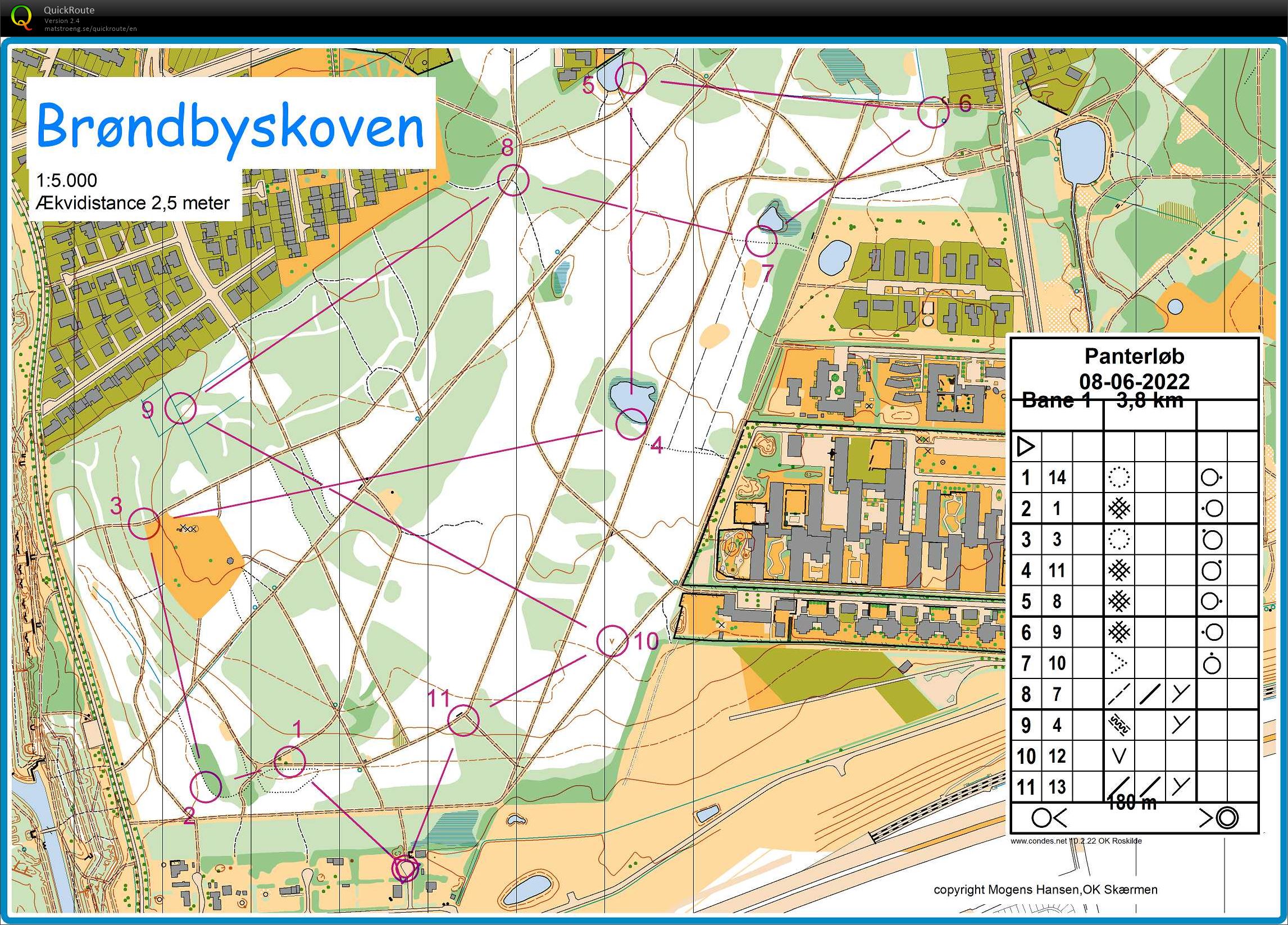 Panterløb (08-06-2022)