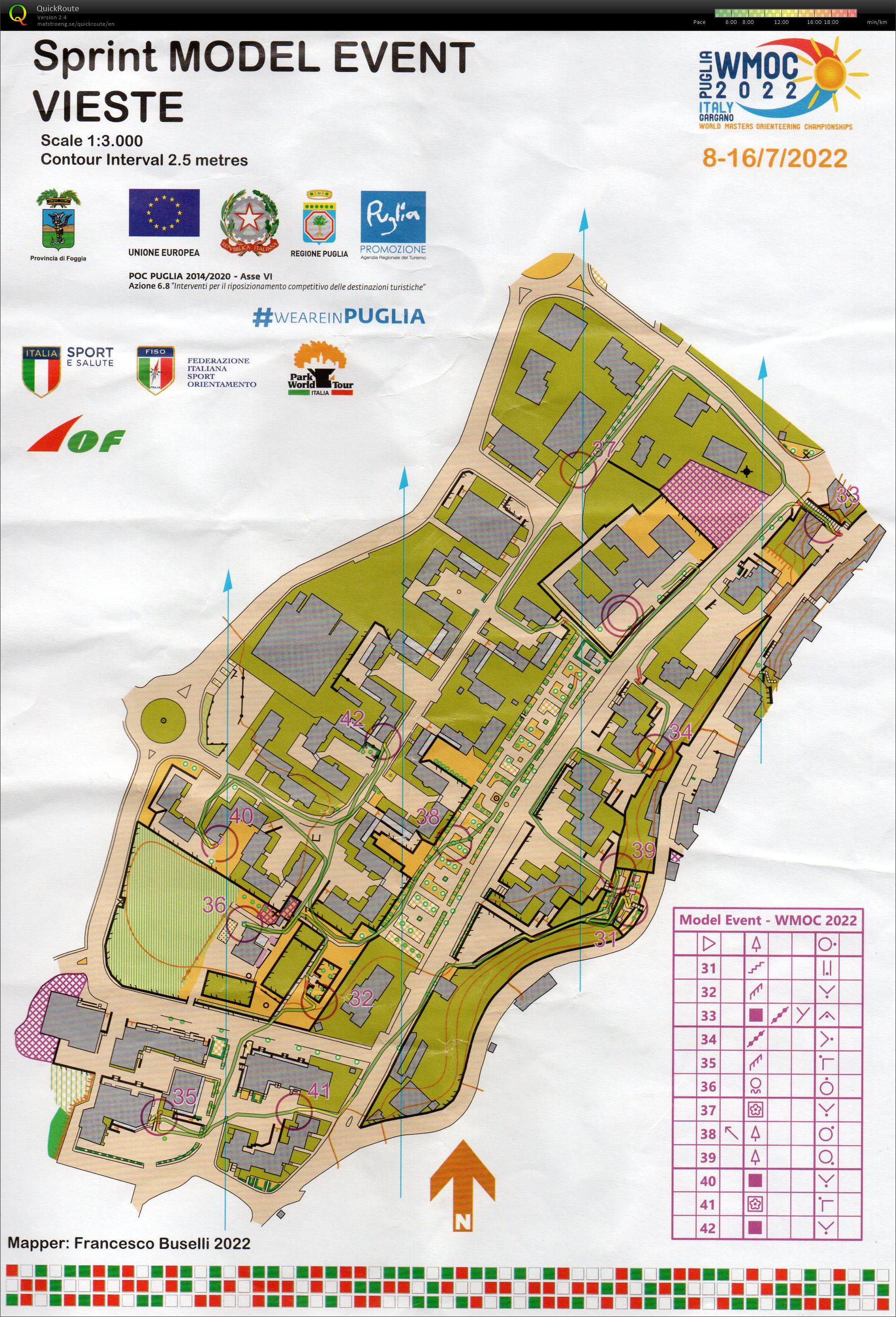 WMOC sprint model (09-07-2022)