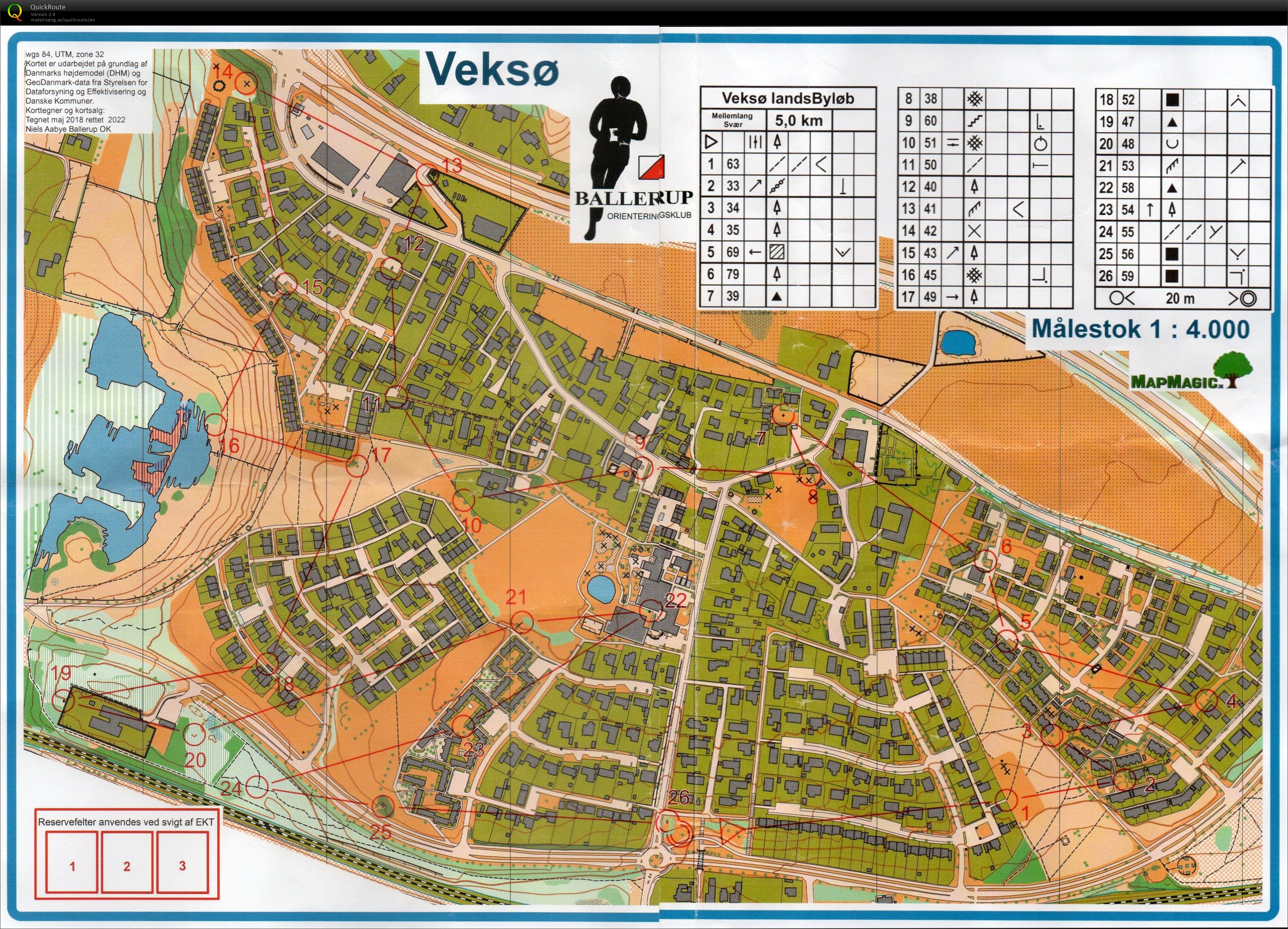 Veksø Landsbyløb, 5 km (2022-10-09)