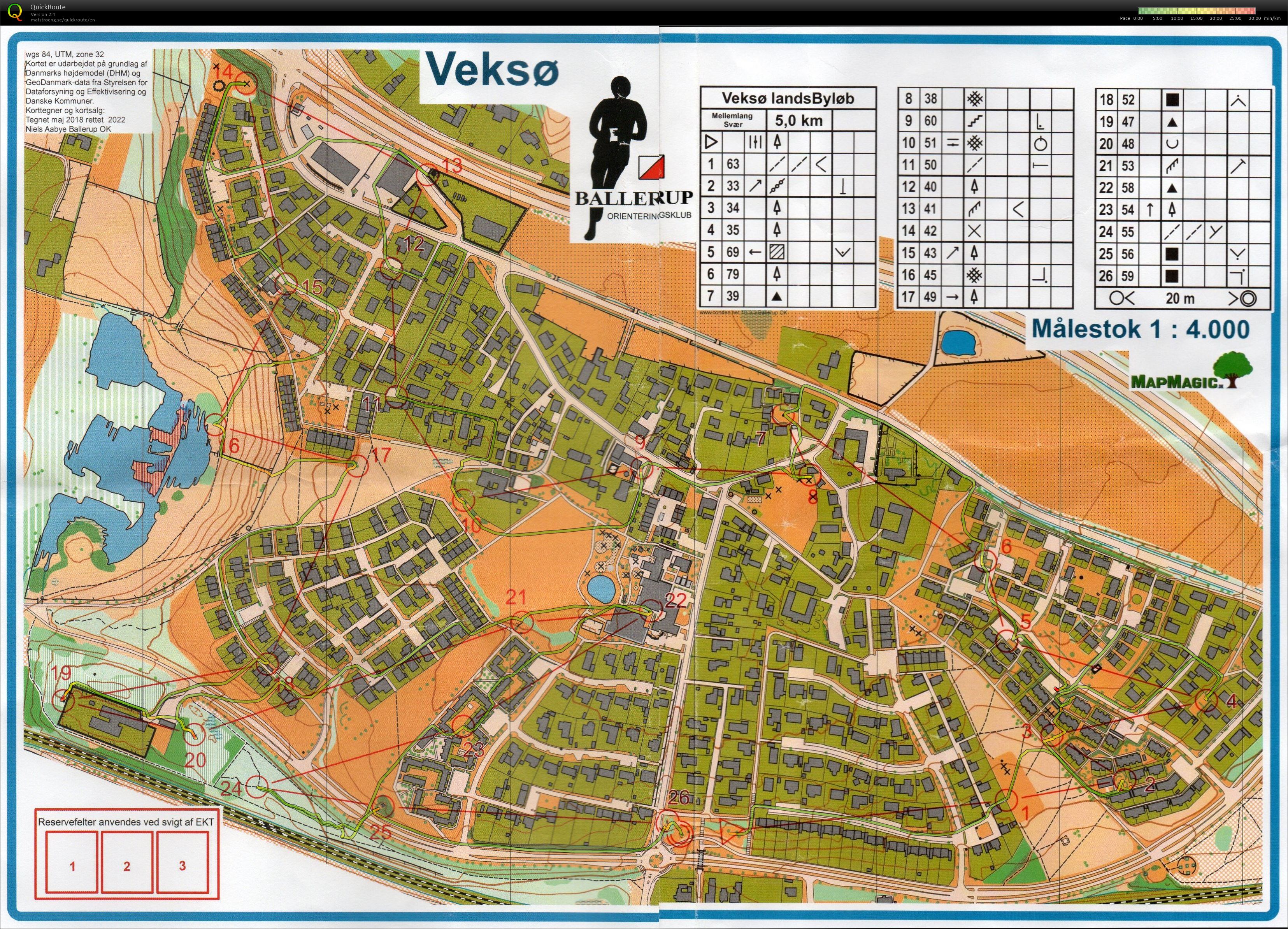 Veksø Landsbyløb, 5 km (2022-10-09)