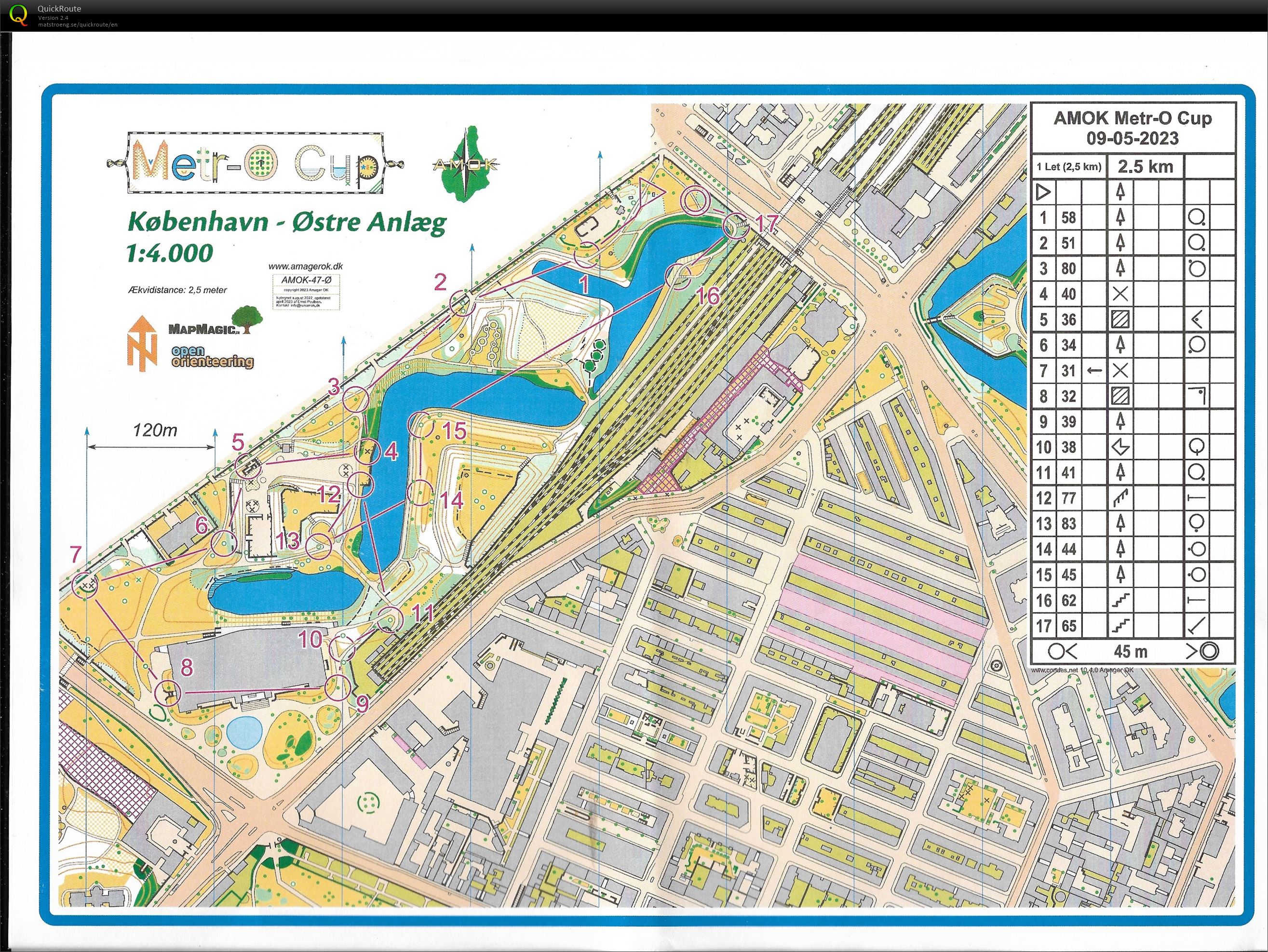 Metr- O Cup 2023 1.etape (09/05/2023)