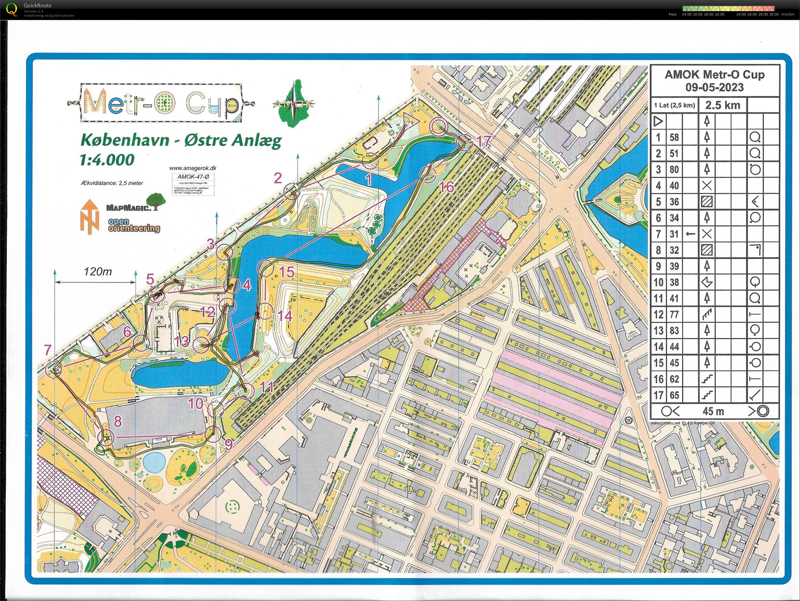 Metr- O Cup 2023 1.etape (09/05/2023)