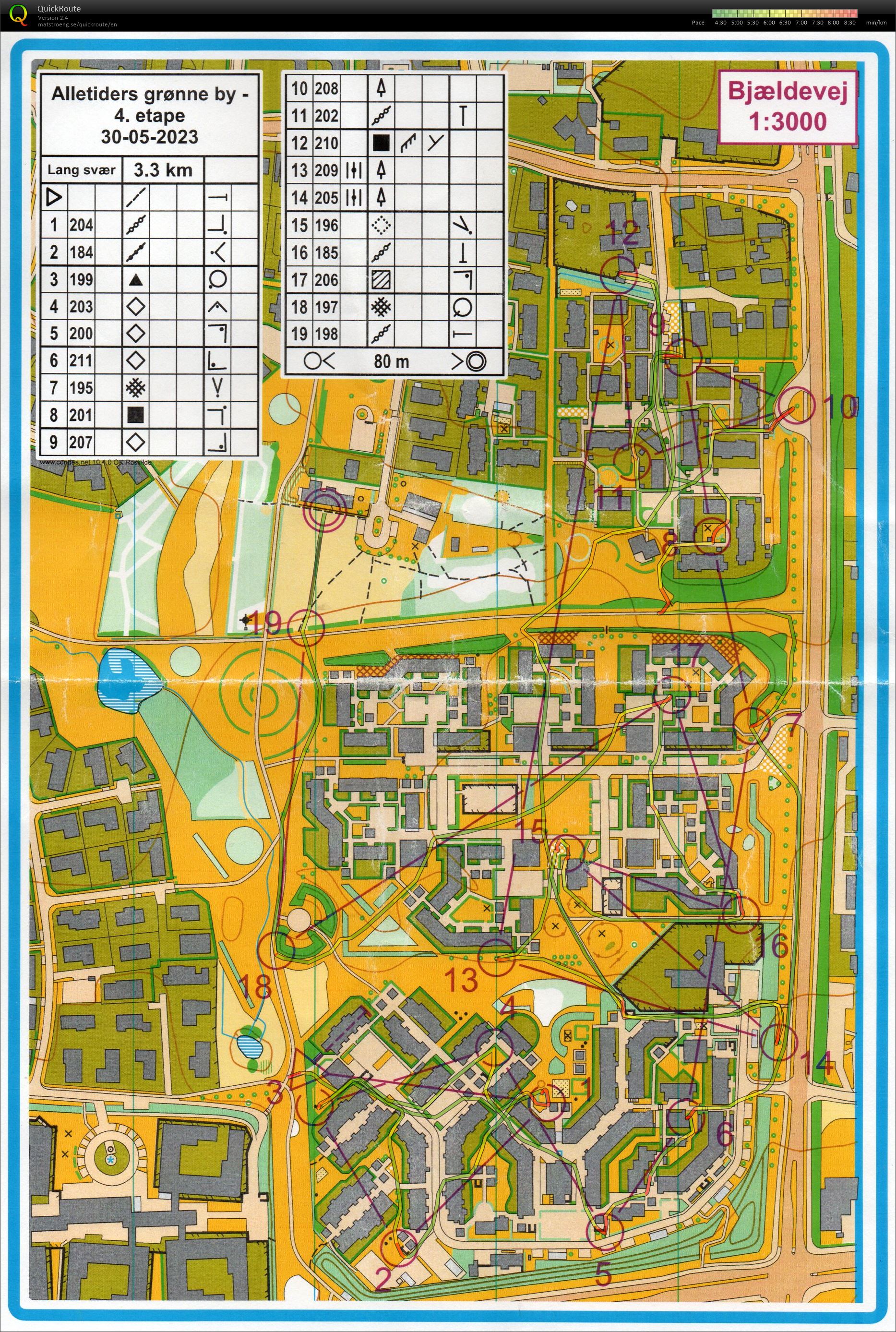 Sprinttræning, Lang bane (30-05-2023)