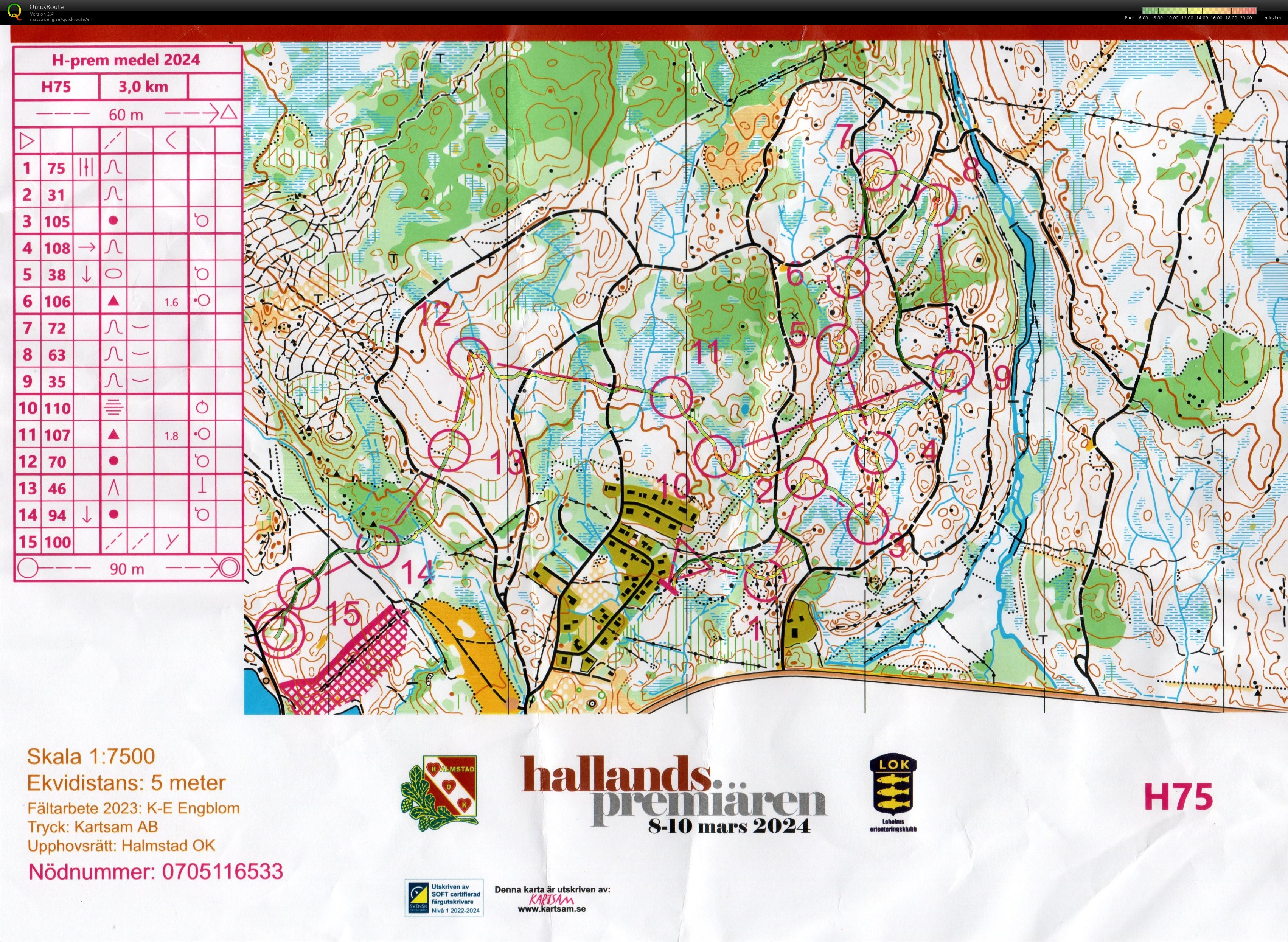 Hallandspremiären, H75 (2024-03-09)