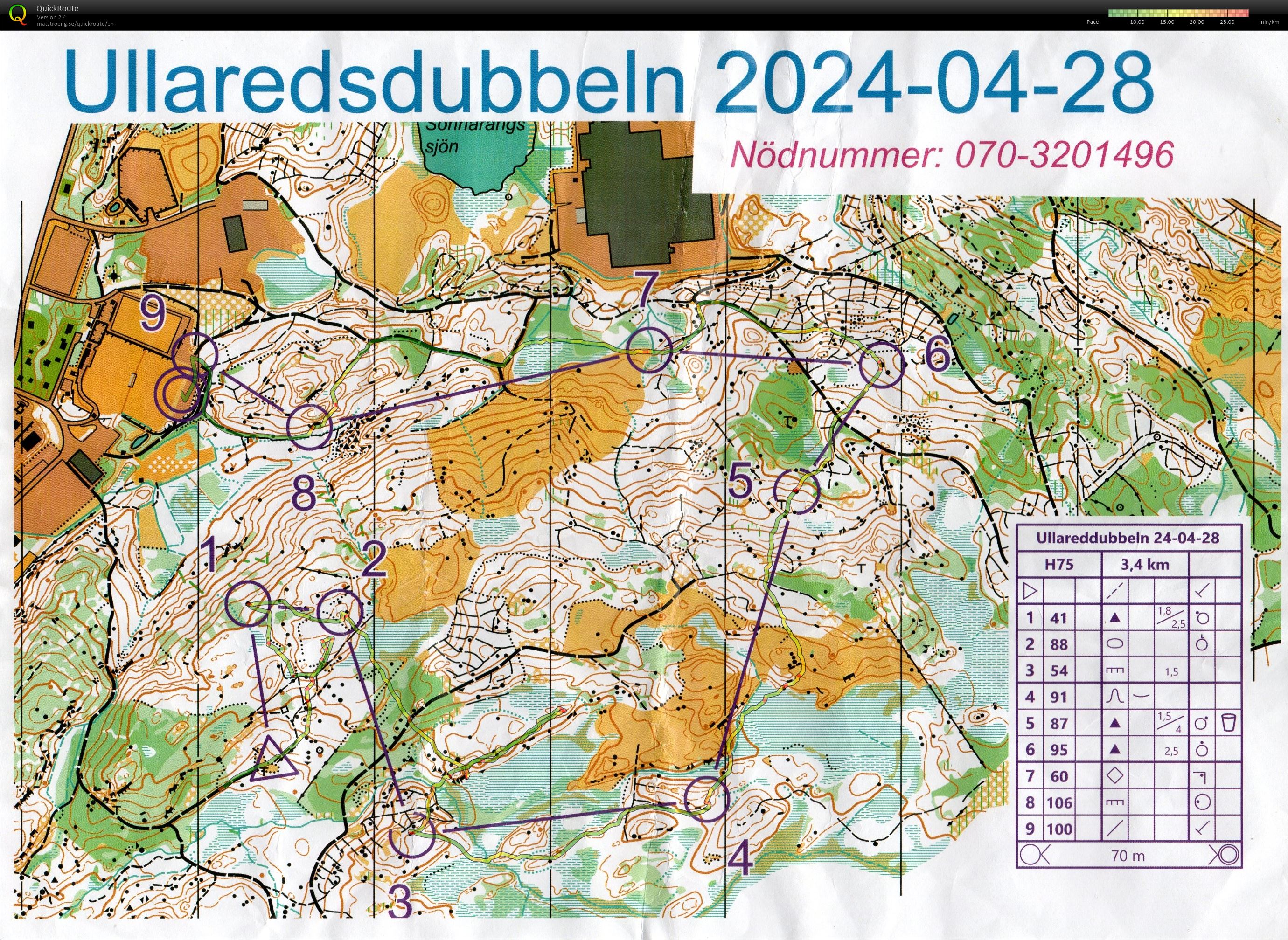 Ullaredsdubbeln, H75 (2024-04-28)