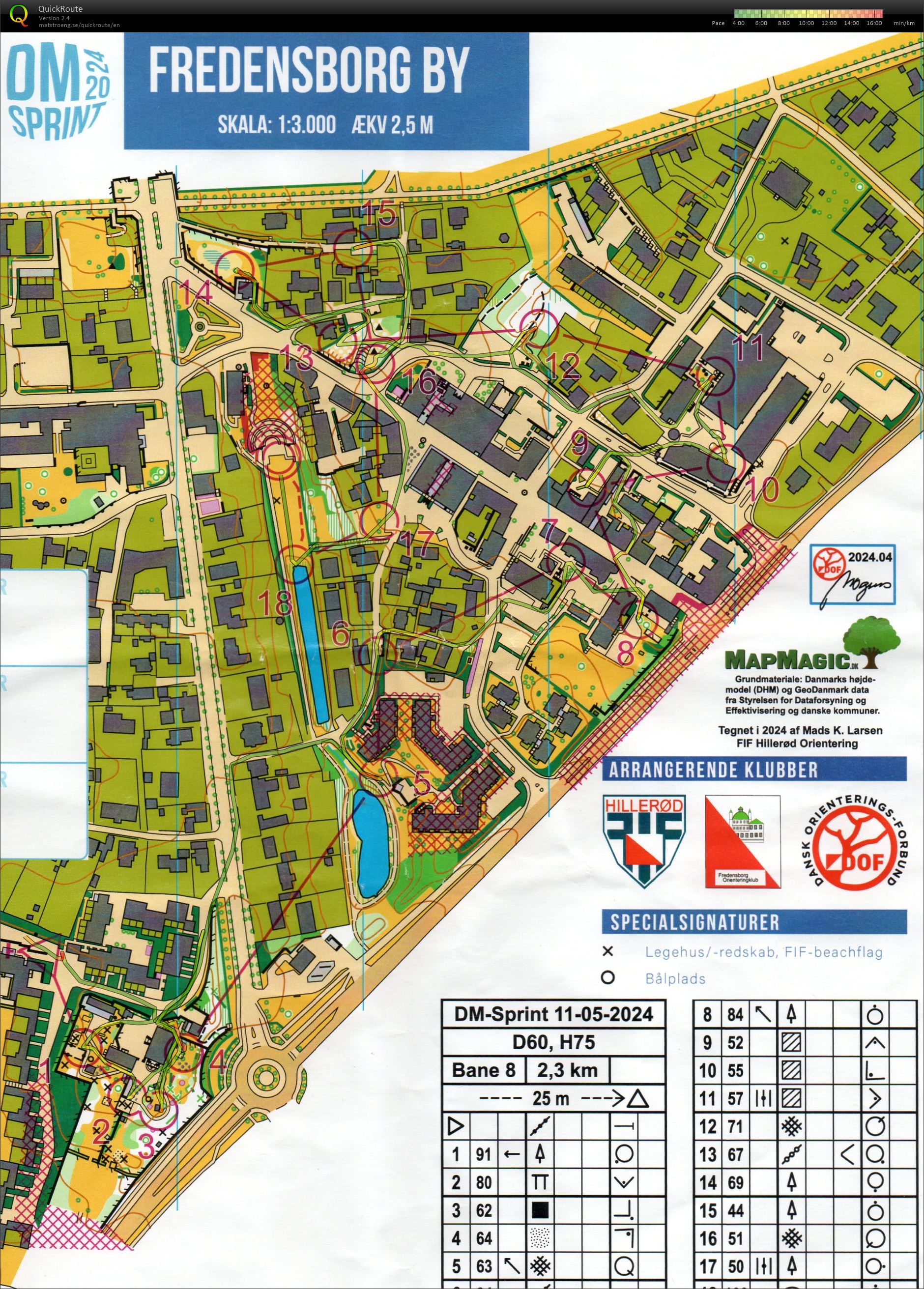 DM Sprint, H75 (11-05-2024)