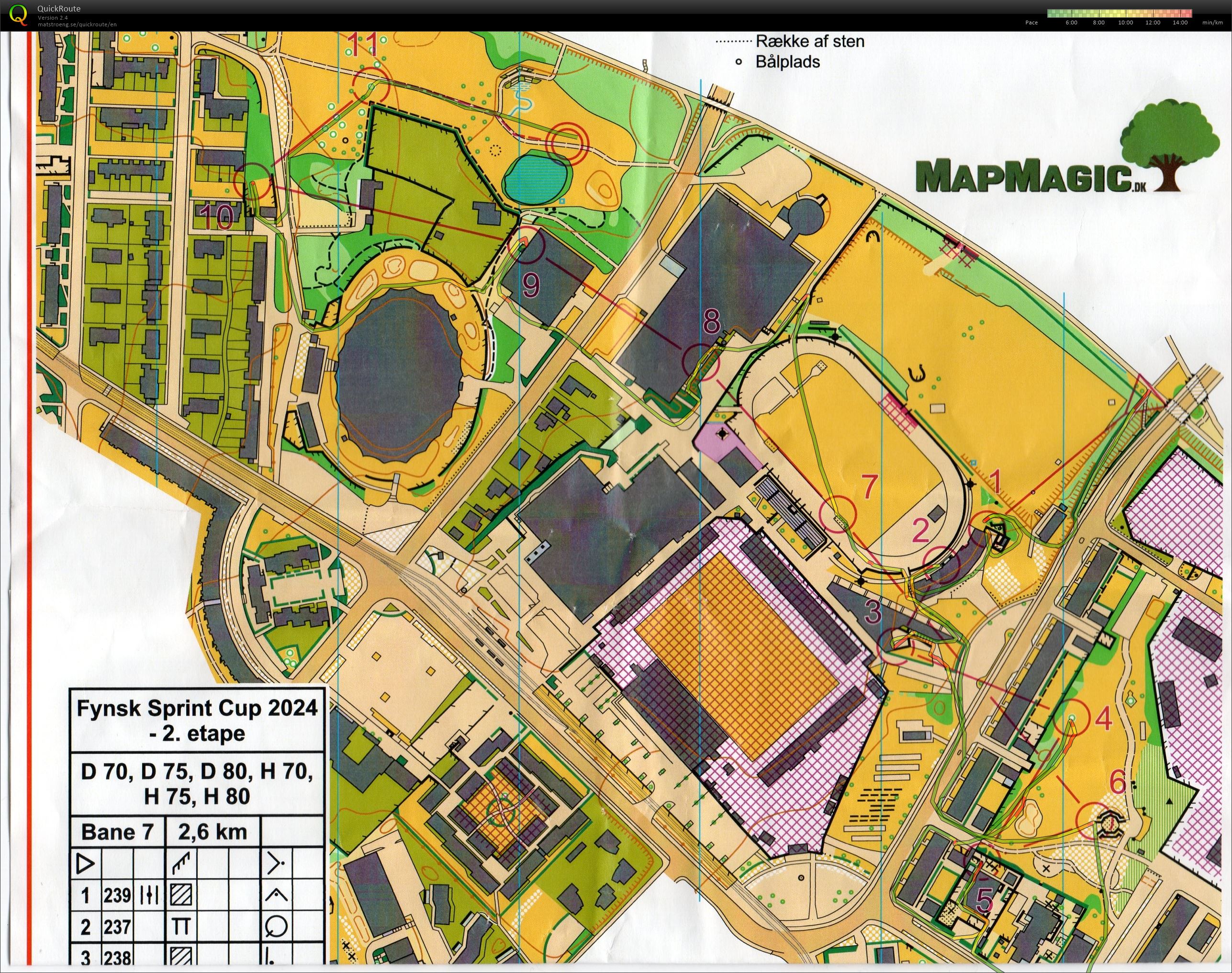Fynsk Sprint Cup, 2. etape, H75 (2024-05-18)