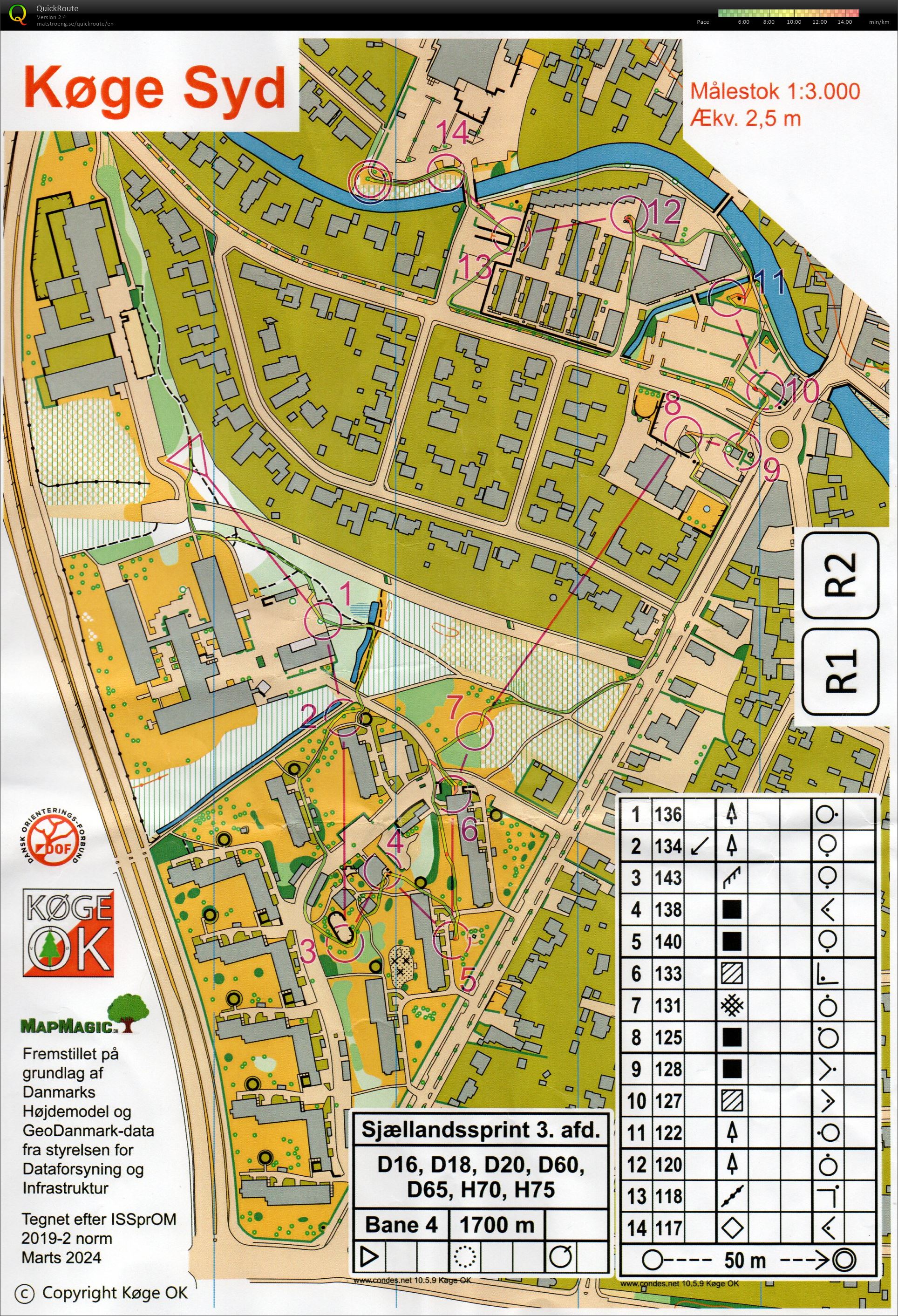 Sjællandssprinten 3, H75 (02.06.2024)