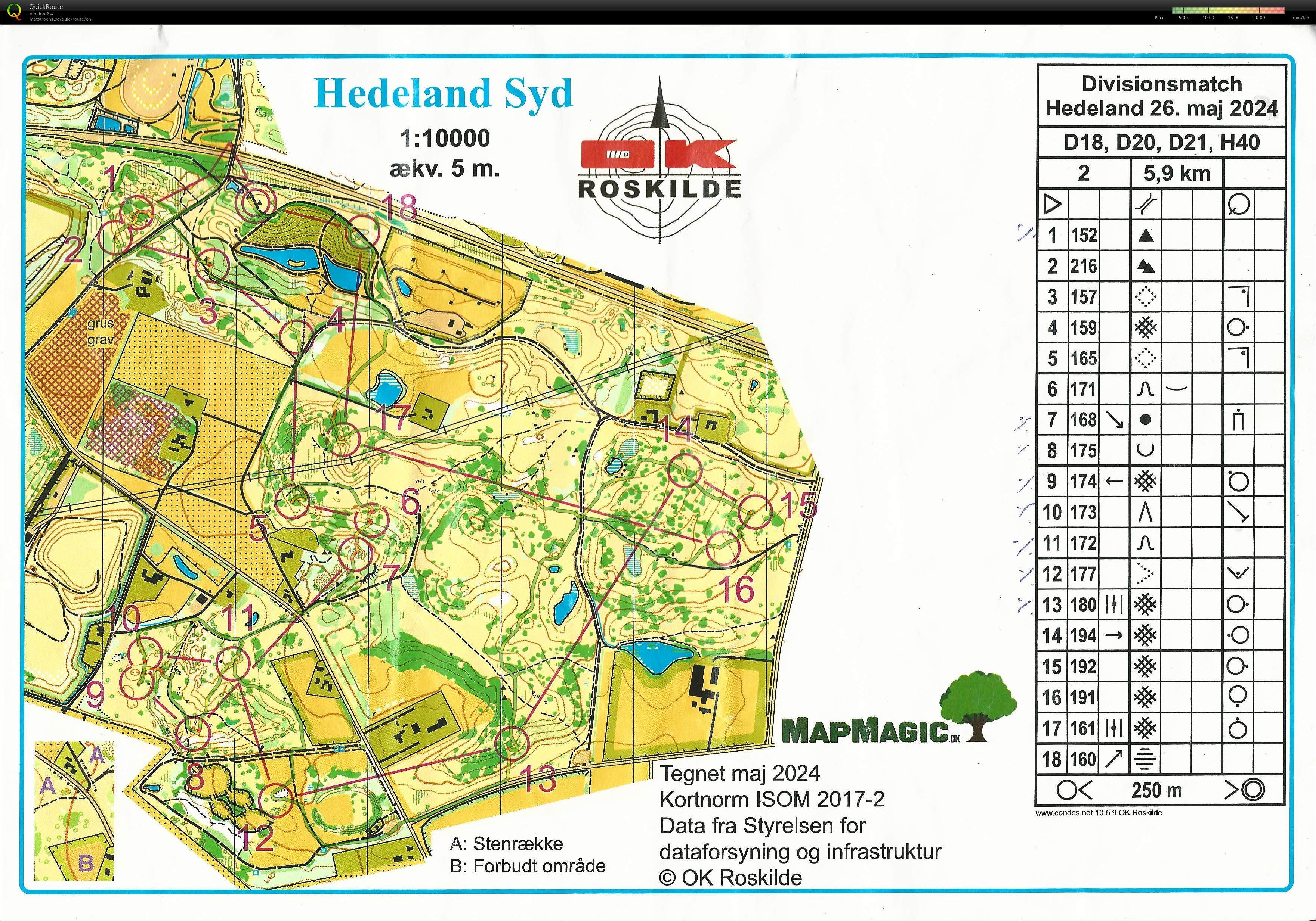 Træning, Hedeland Syd (2024-06-04)