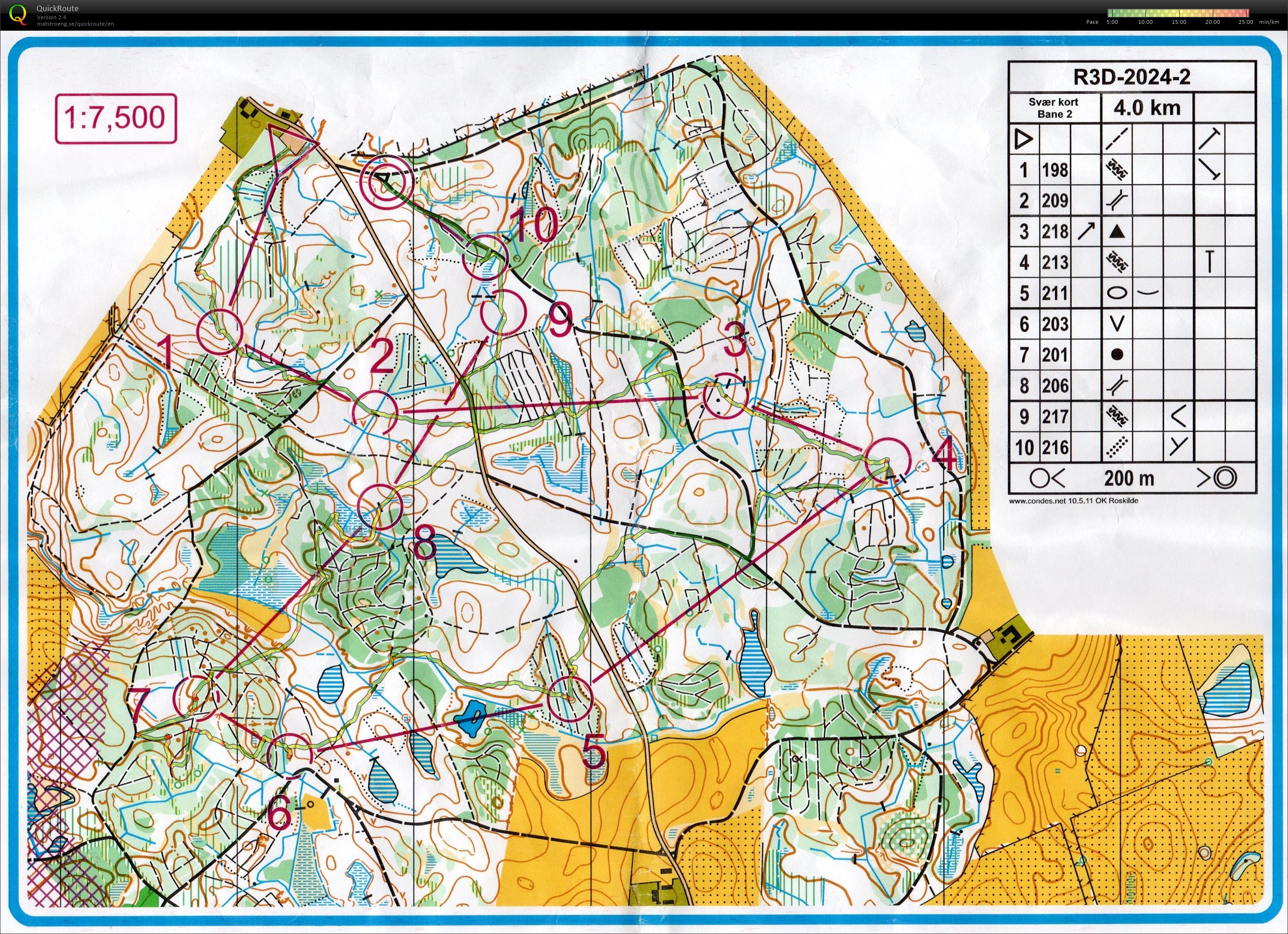Roskilde 3-dages 2. etape, Bane 2 (20-08-2024)