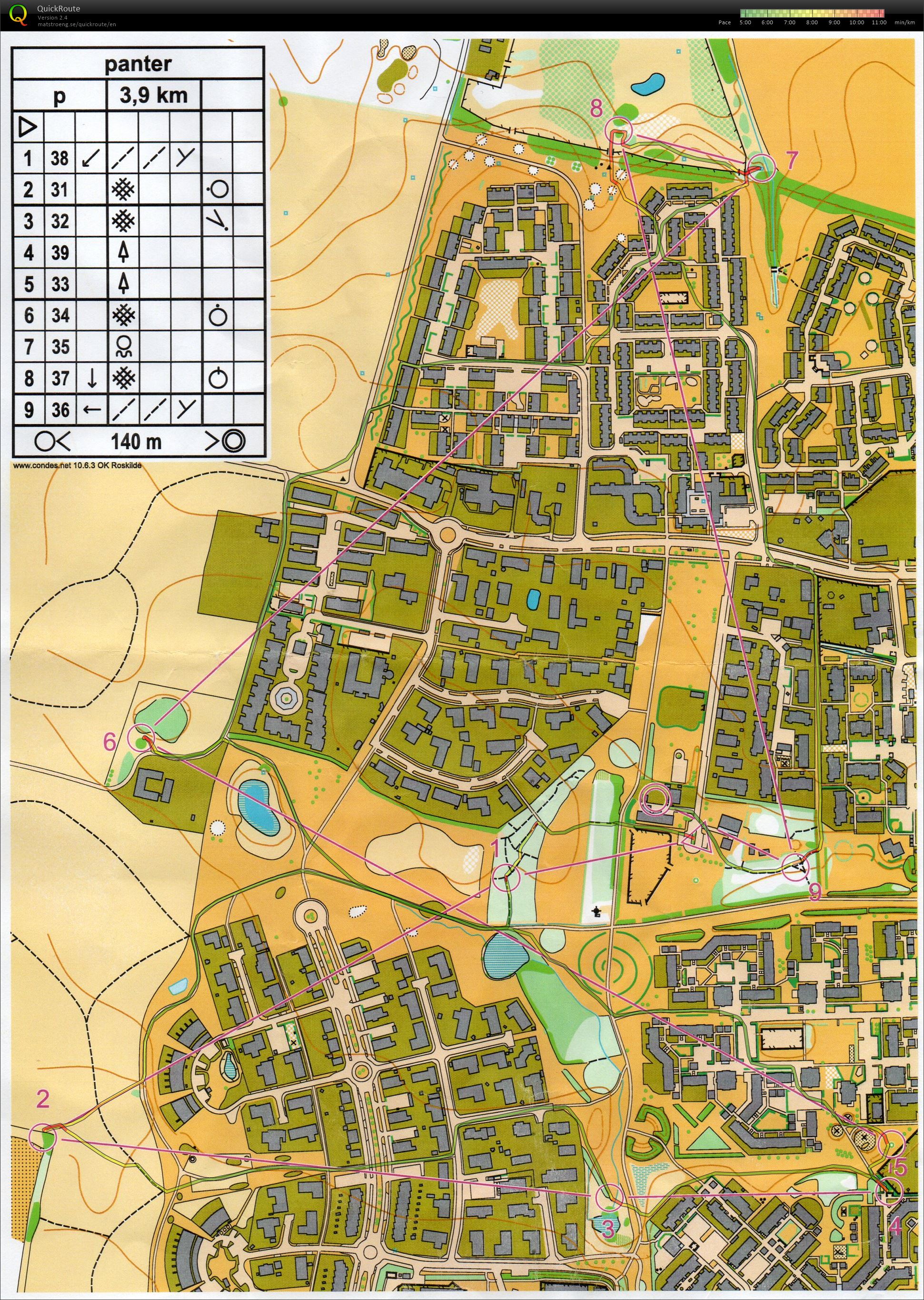 Panterløb (09.01.2025)